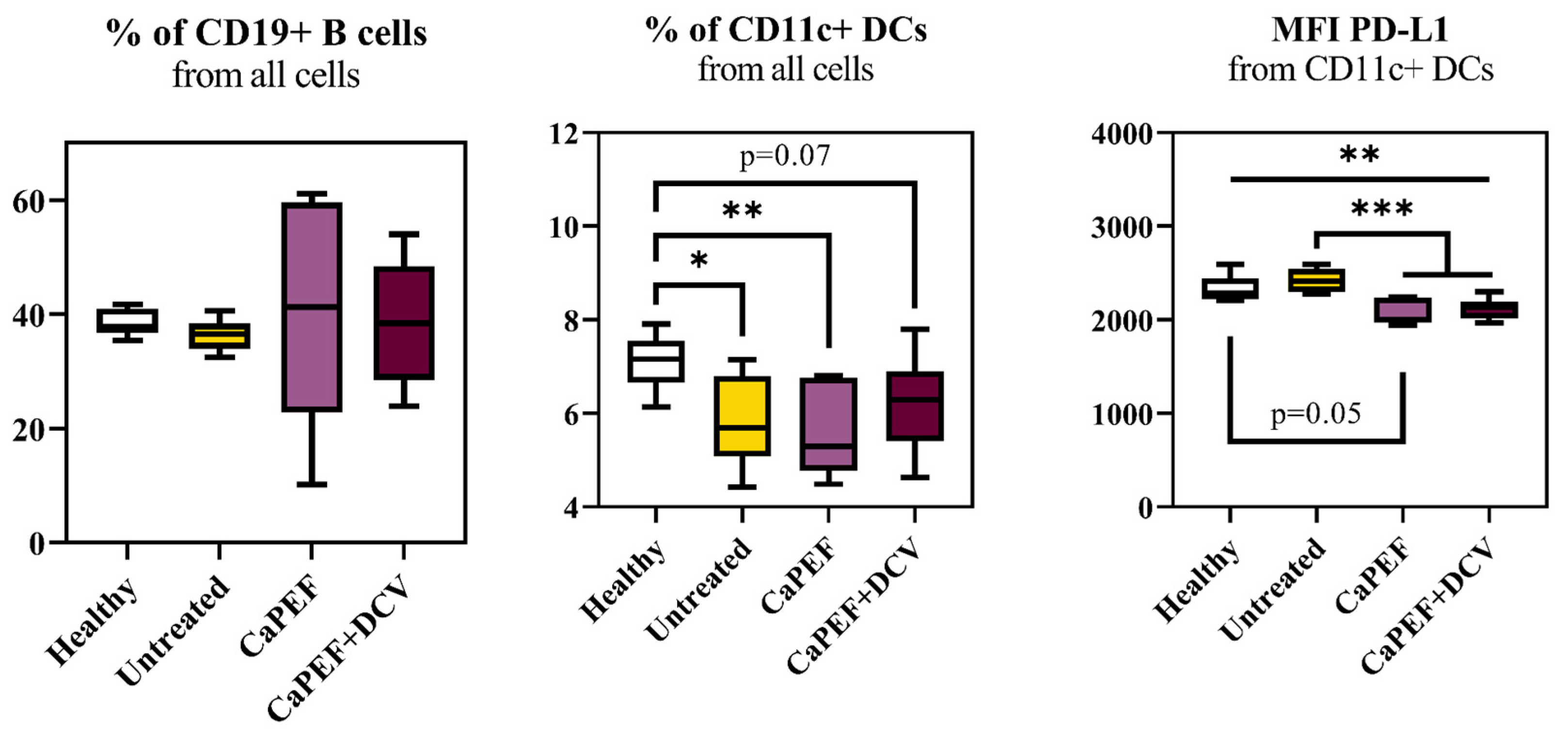Pharmaceutics 17 00804 g007