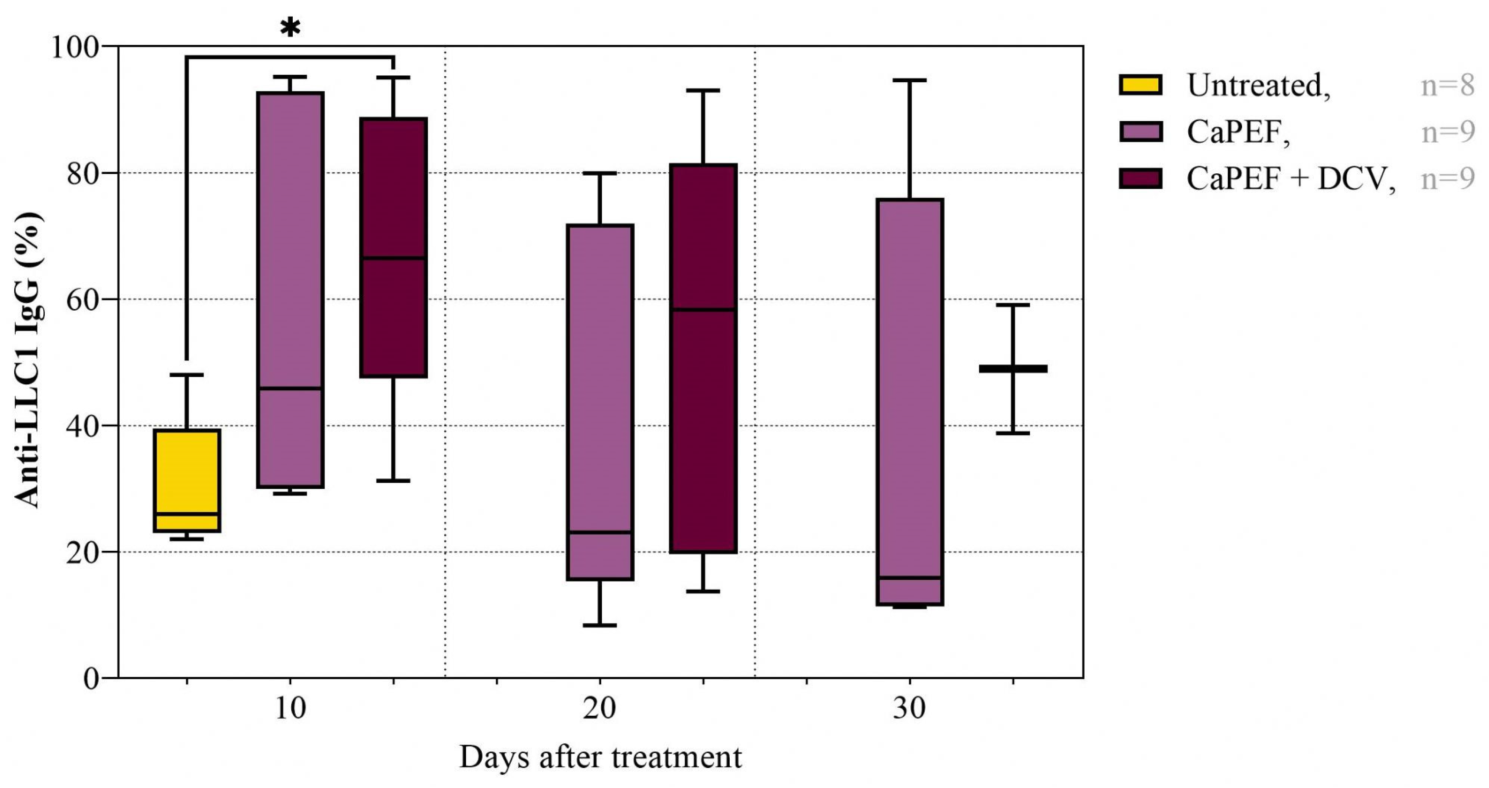 Pharmaceutics 17 00804 g008