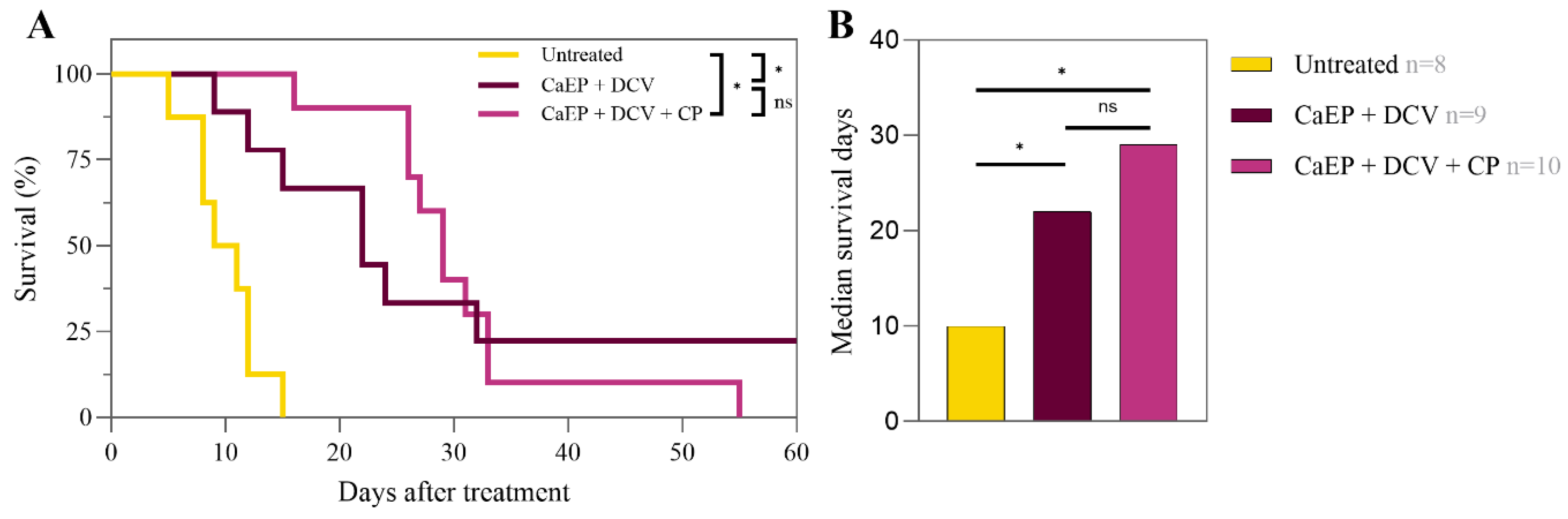 Pharmaceutics 17 00804 g009