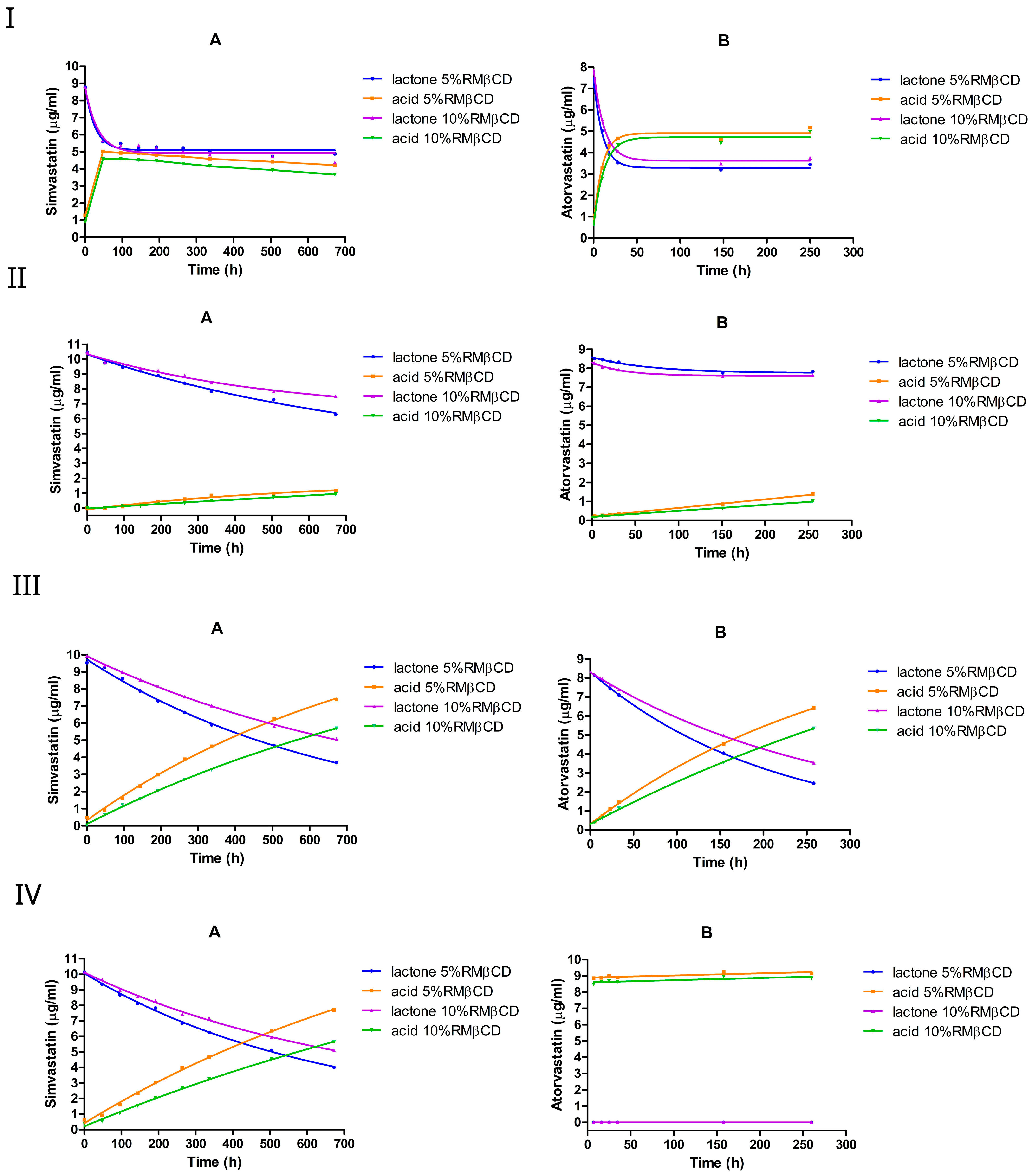 Pharmaceutics 17 00808 g005
