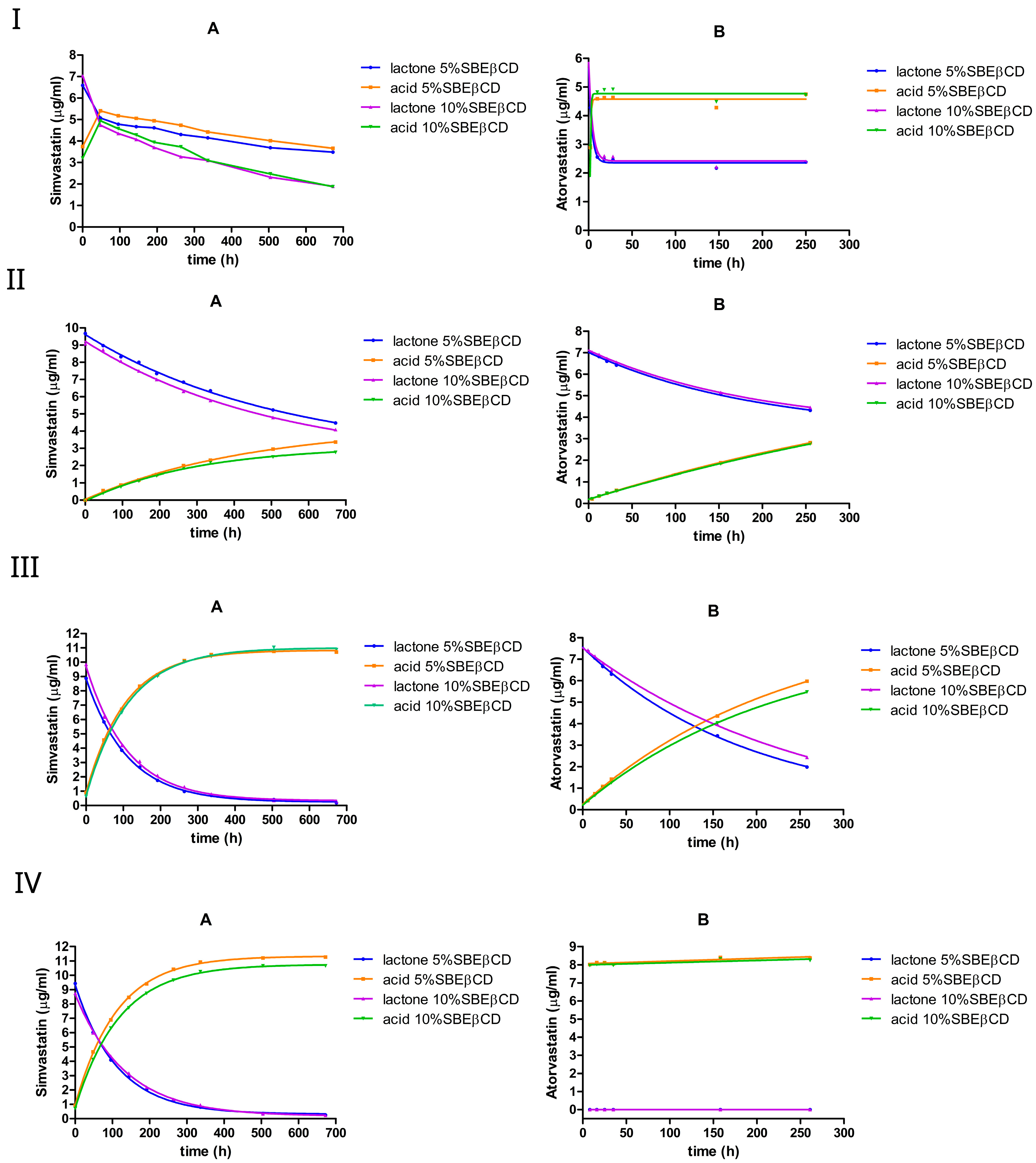Pharmaceutics 17 00808 g006