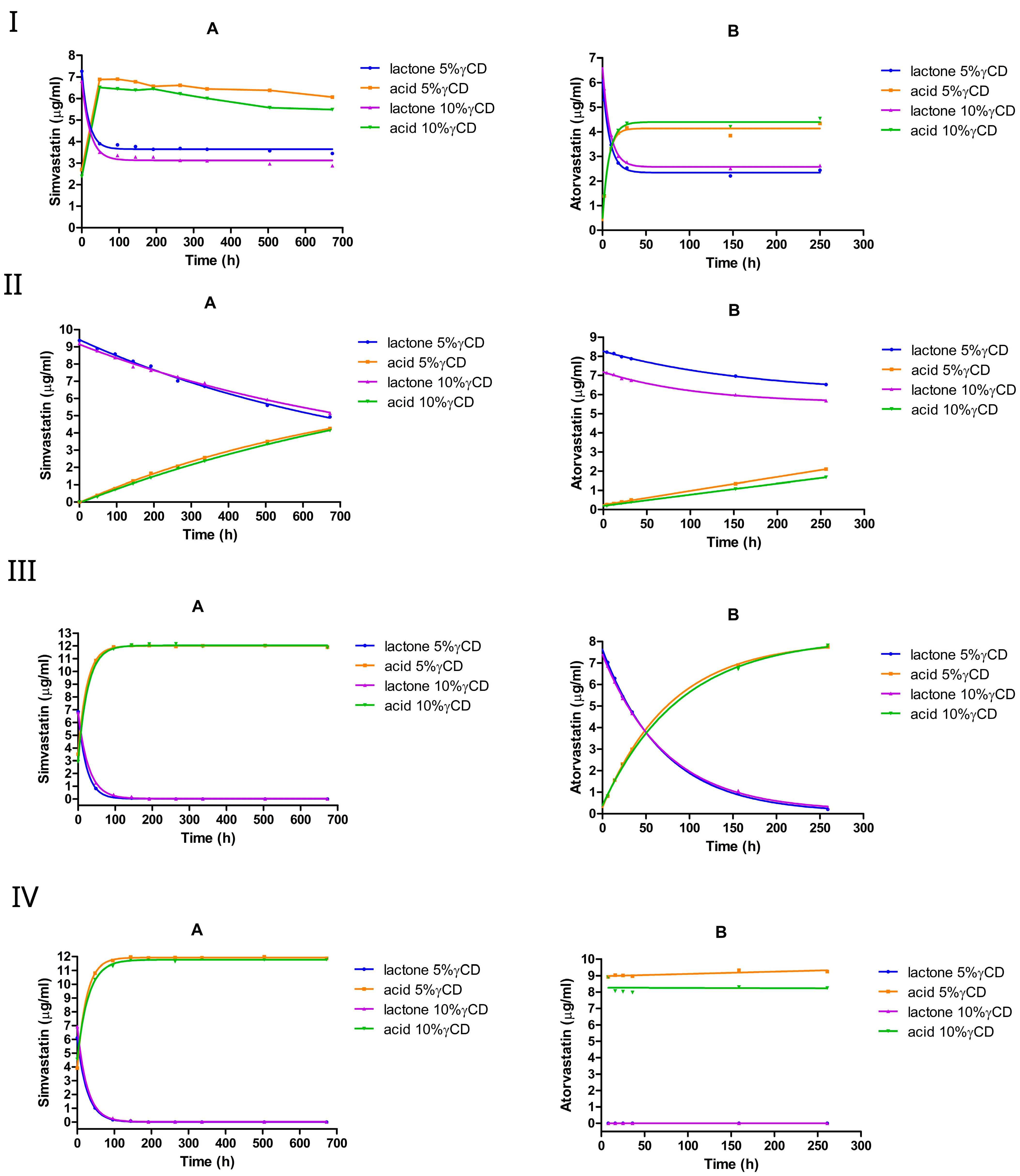 Pharmaceutics 17 00808 g007