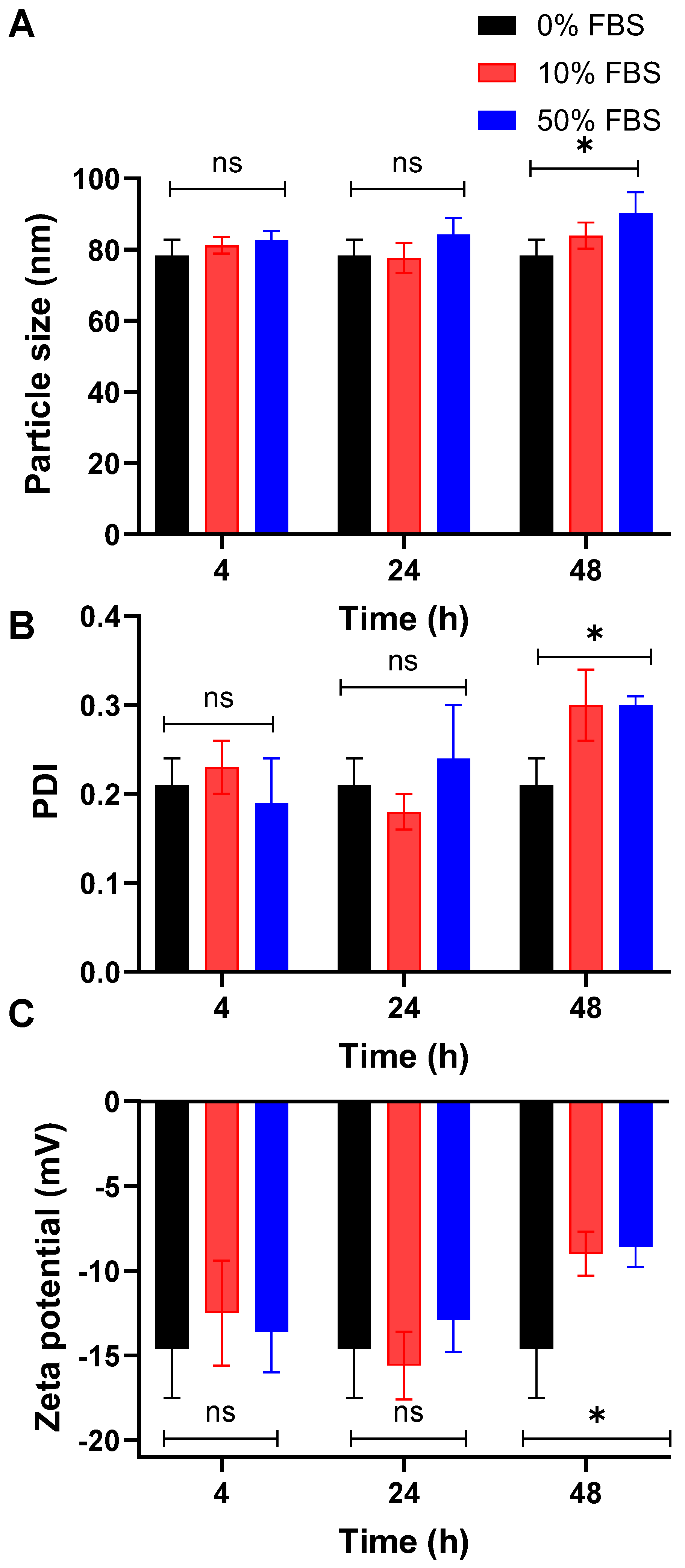 Pharmaceutics 17 00811 g002