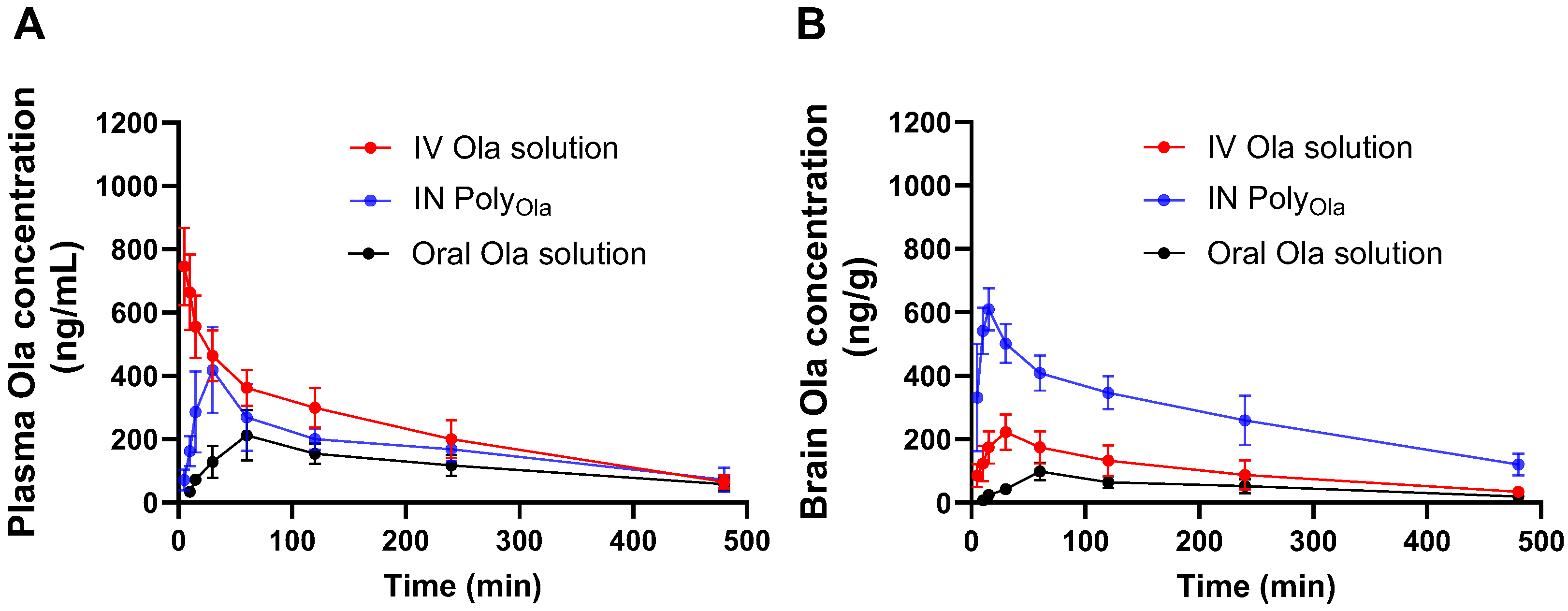 Pharmaceutics 17 00811 g004