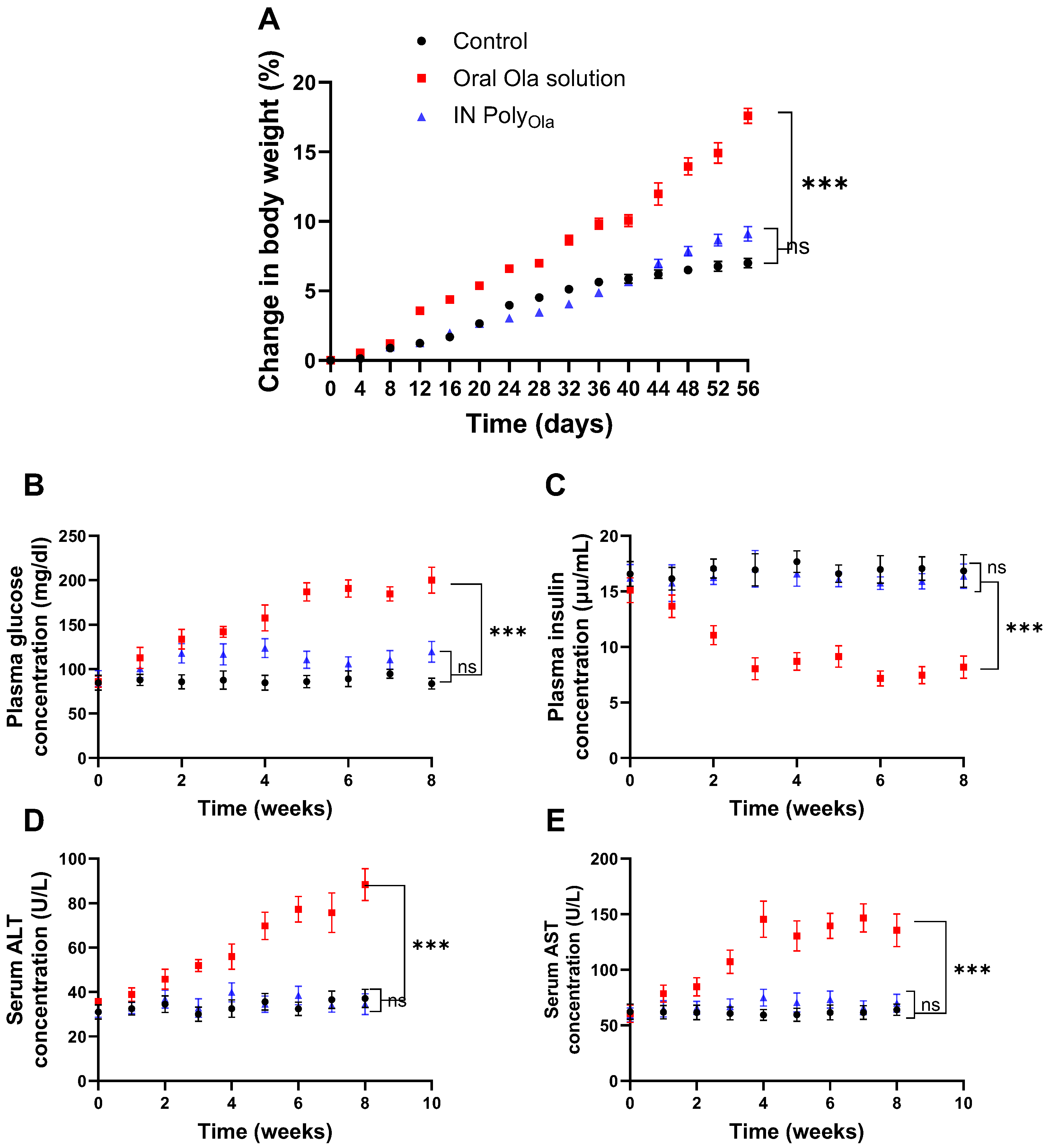 Pharmaceutics 17 00811 g006