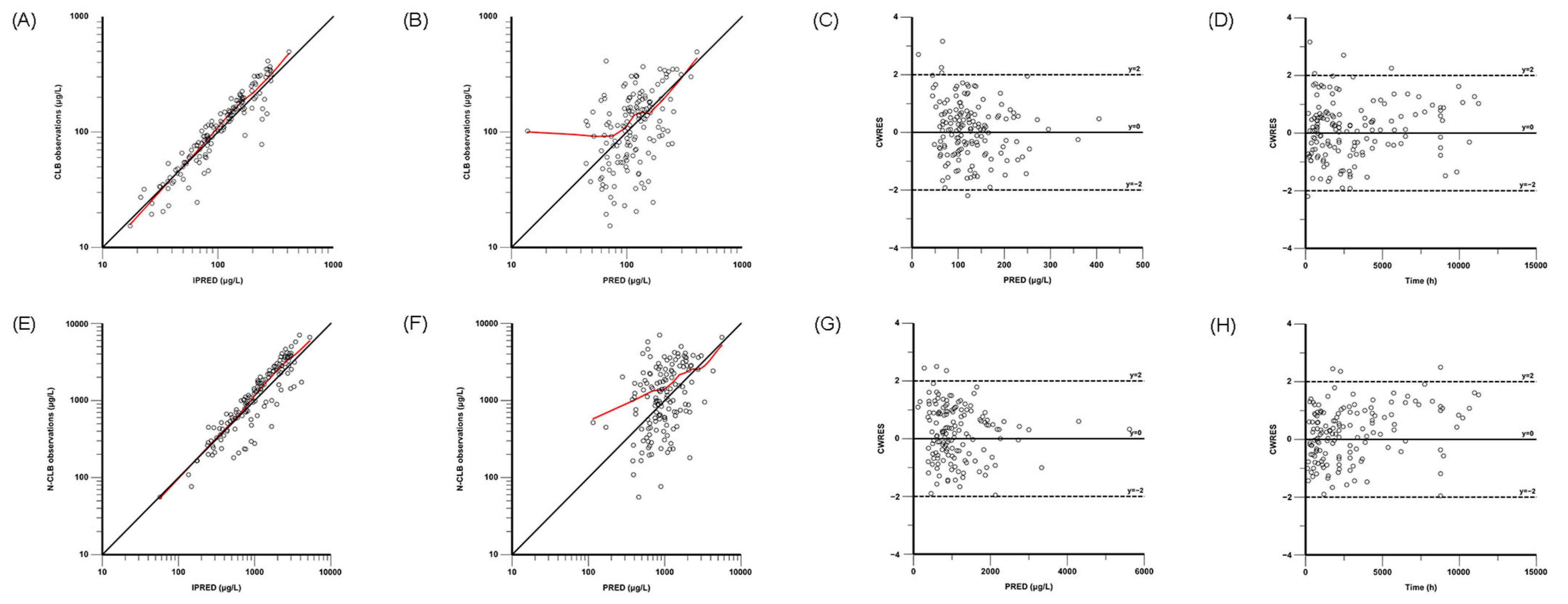 Pharmaceutics 17 00813 g001