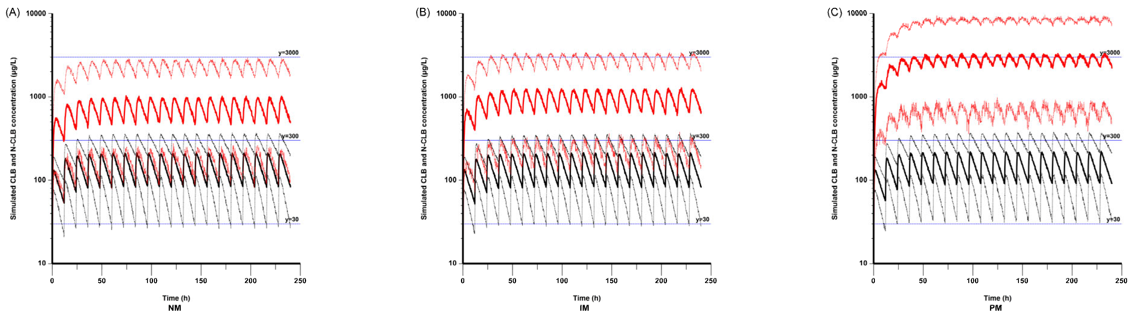 Pharmaceutics 17 00813 g006