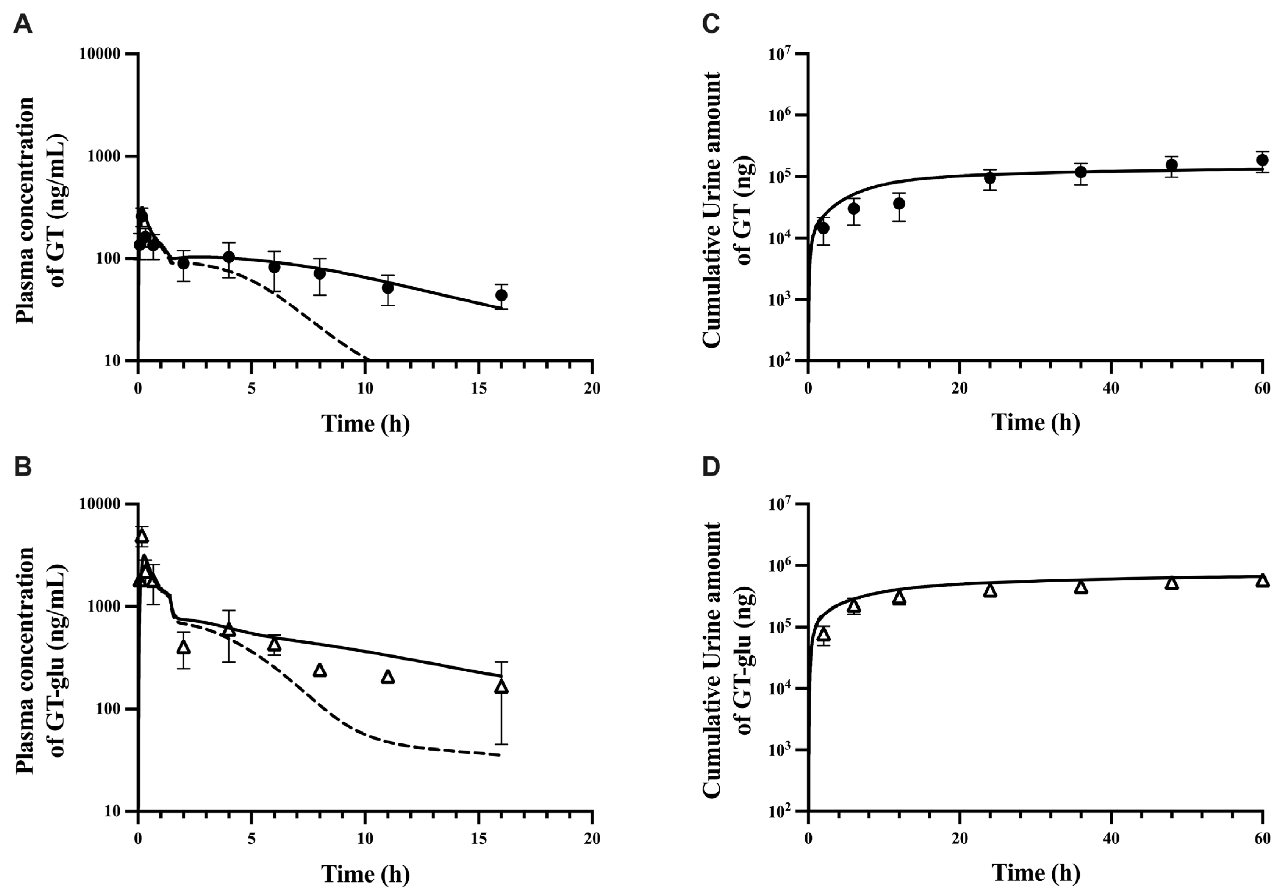 Pharmaceutics 17 00814 g002 Pharmaceutics 17 00814 g002