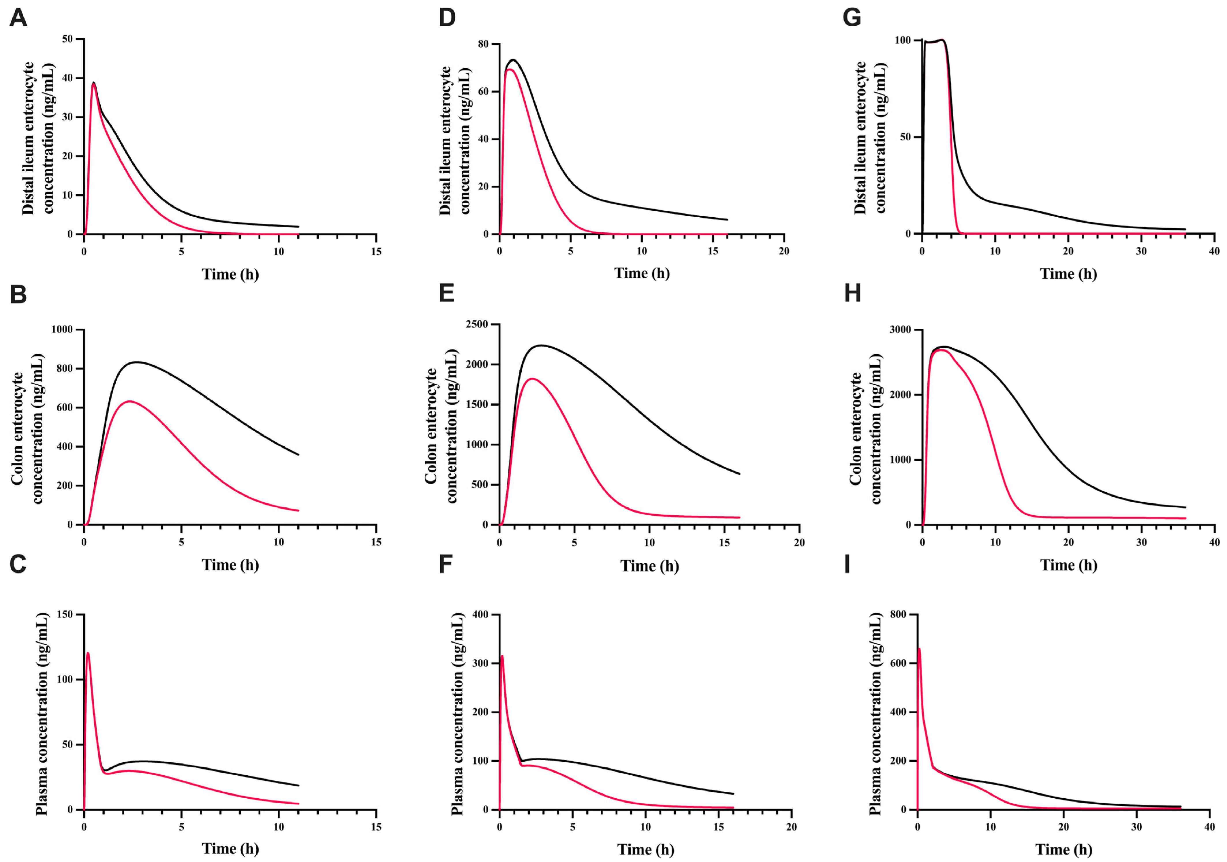 Pharmaceutics 17 00814 g006 Pharmaceutics 17 00814 g006