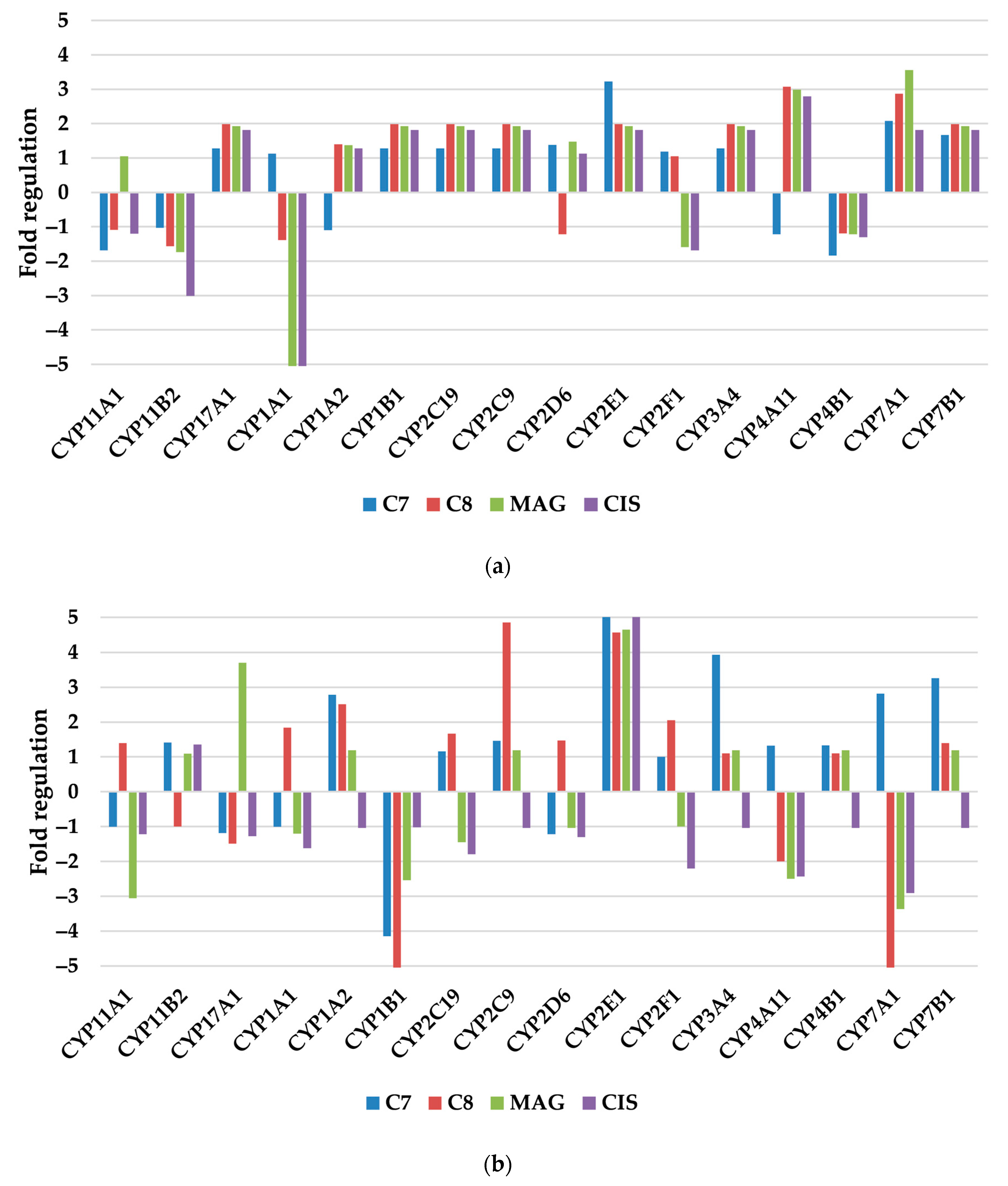 Pharmaceutics 17 00816 g003