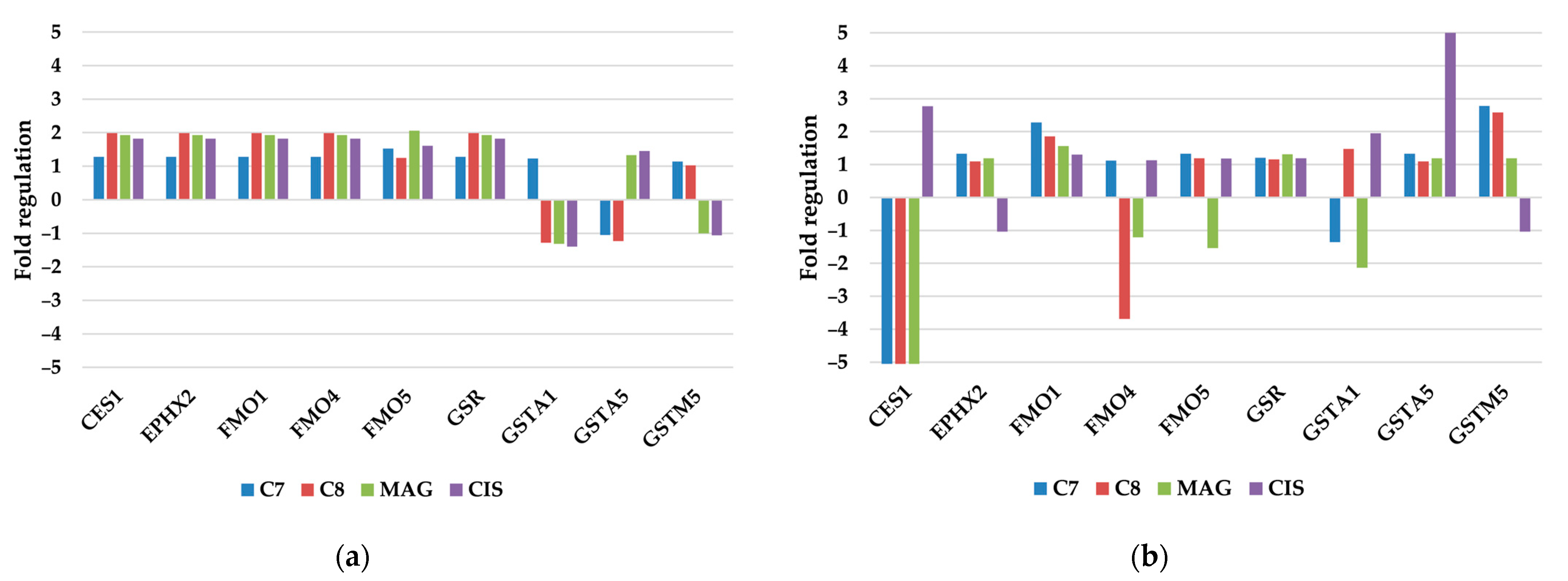 Pharmaceutics 17 00816 g004