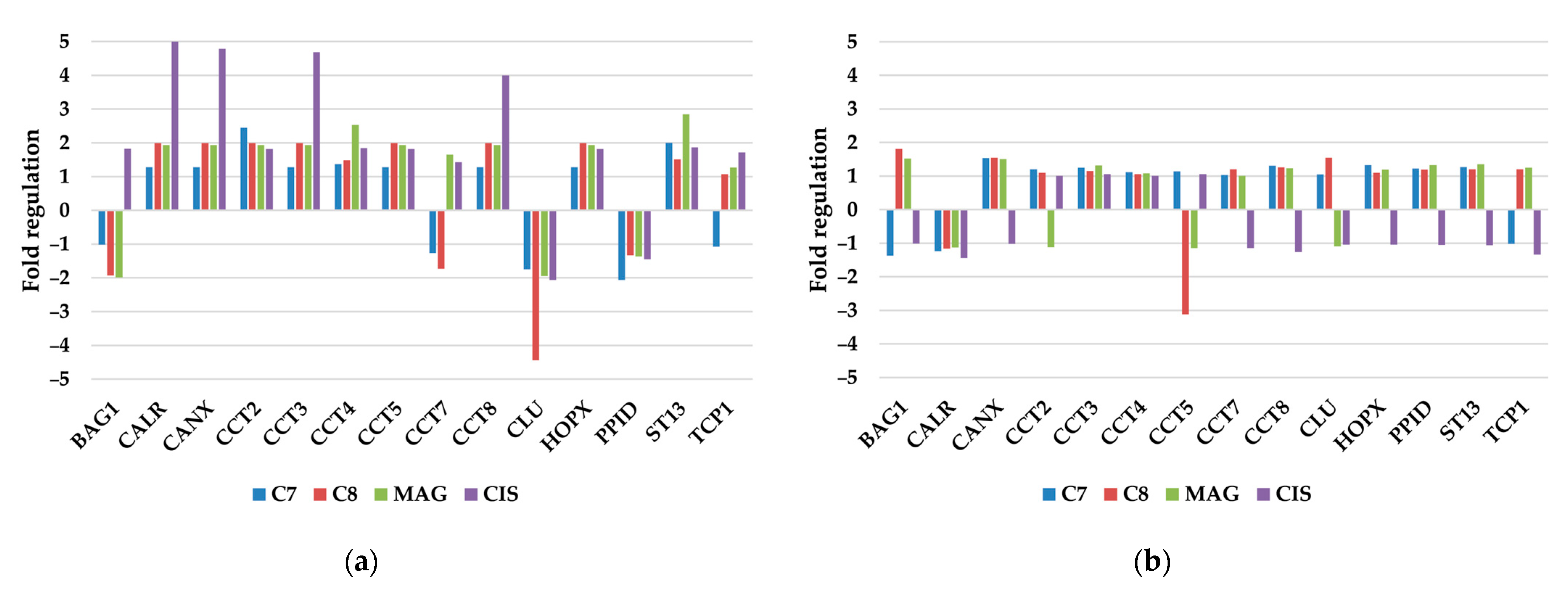 Pharmaceutics 17 00816 g006