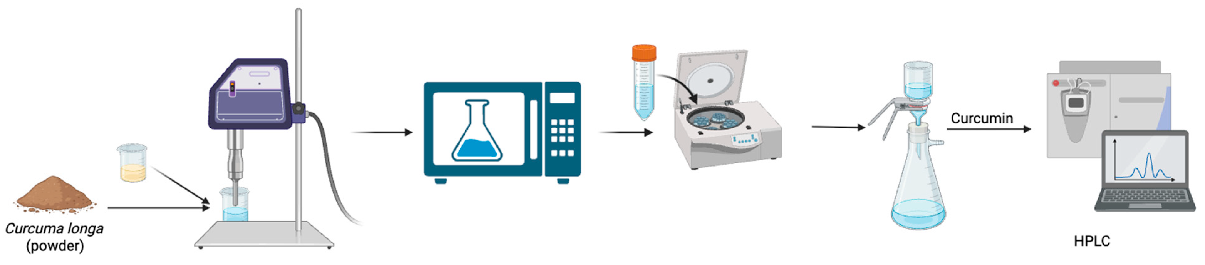 Pharmaceutics 17 00818 g002