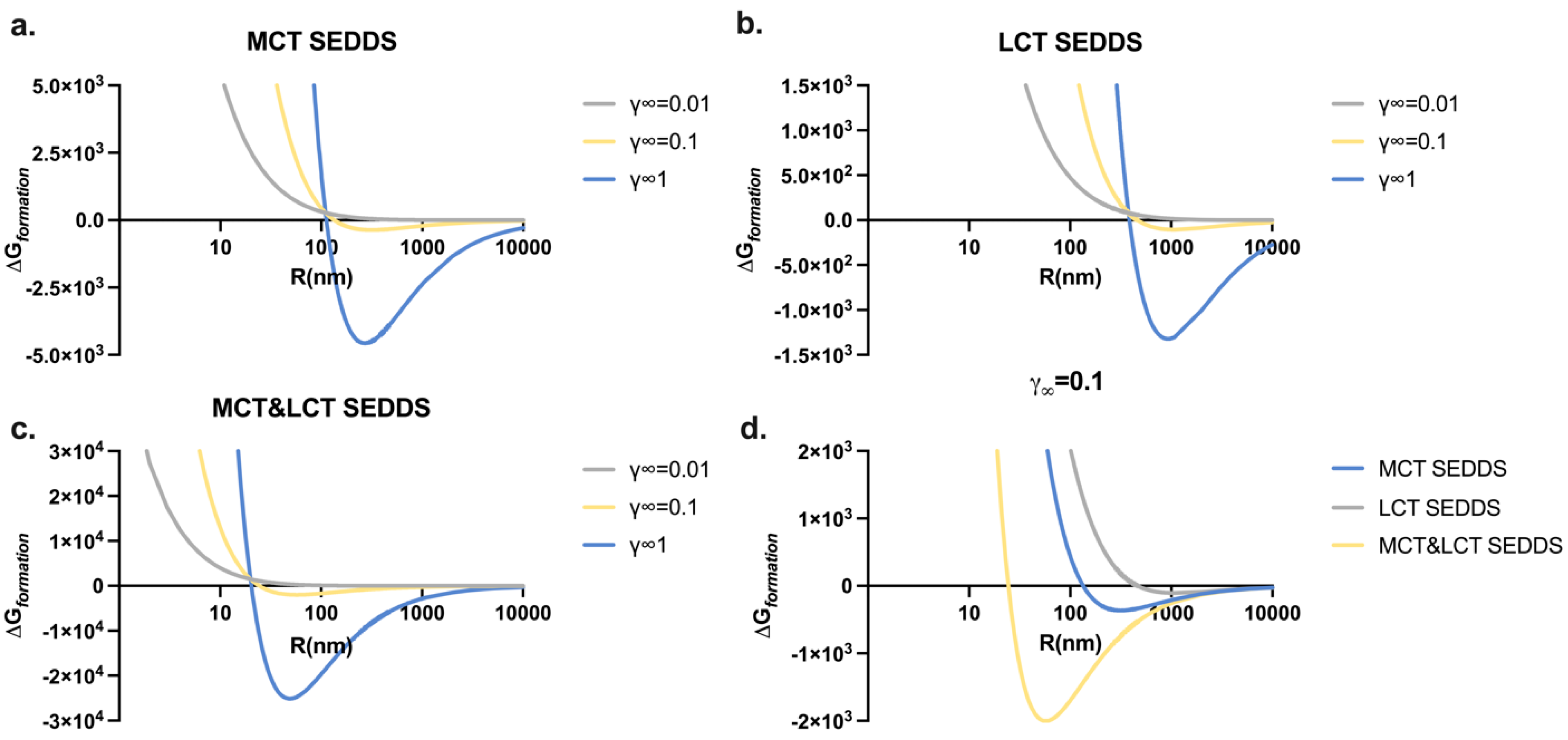 Pharmaceutics 17 00822 g004