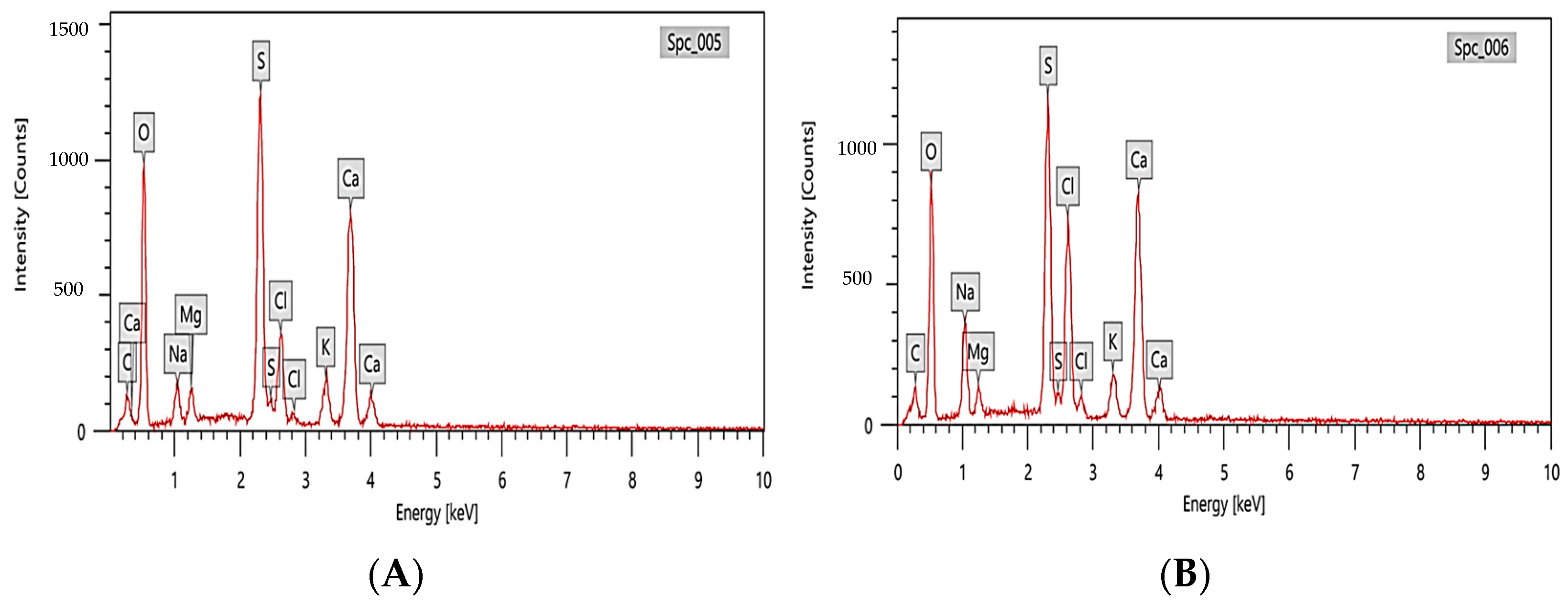 Pharmaceutics 17 00826 g005