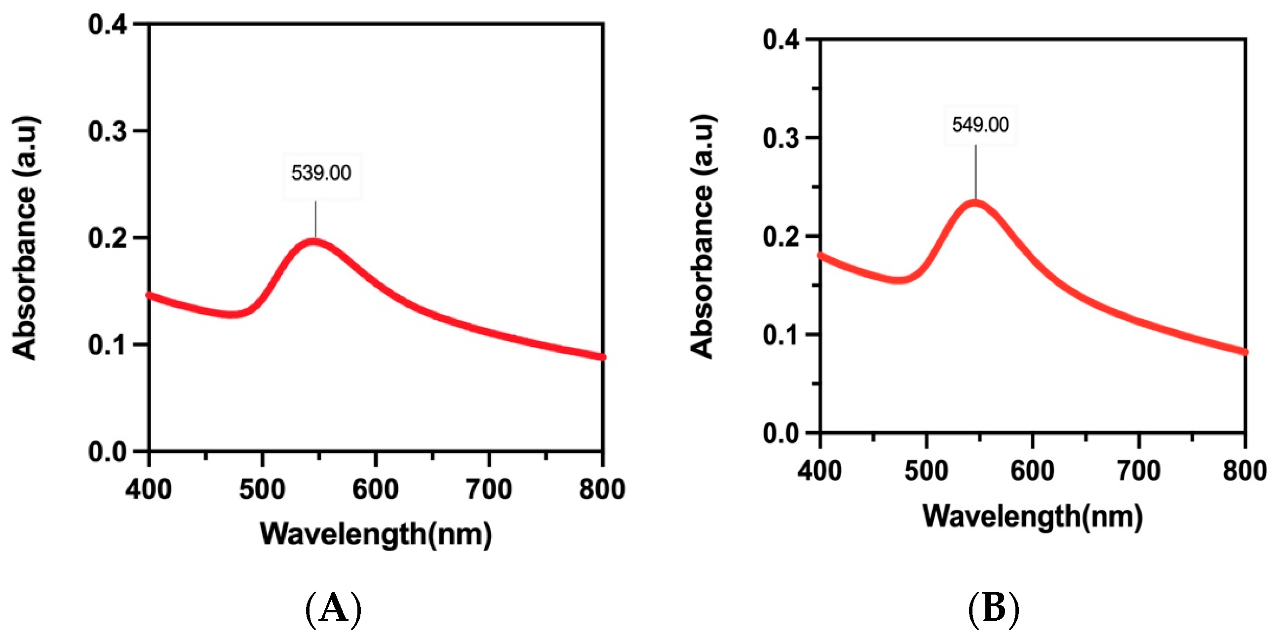 Pharmaceutics 17 00826 g007