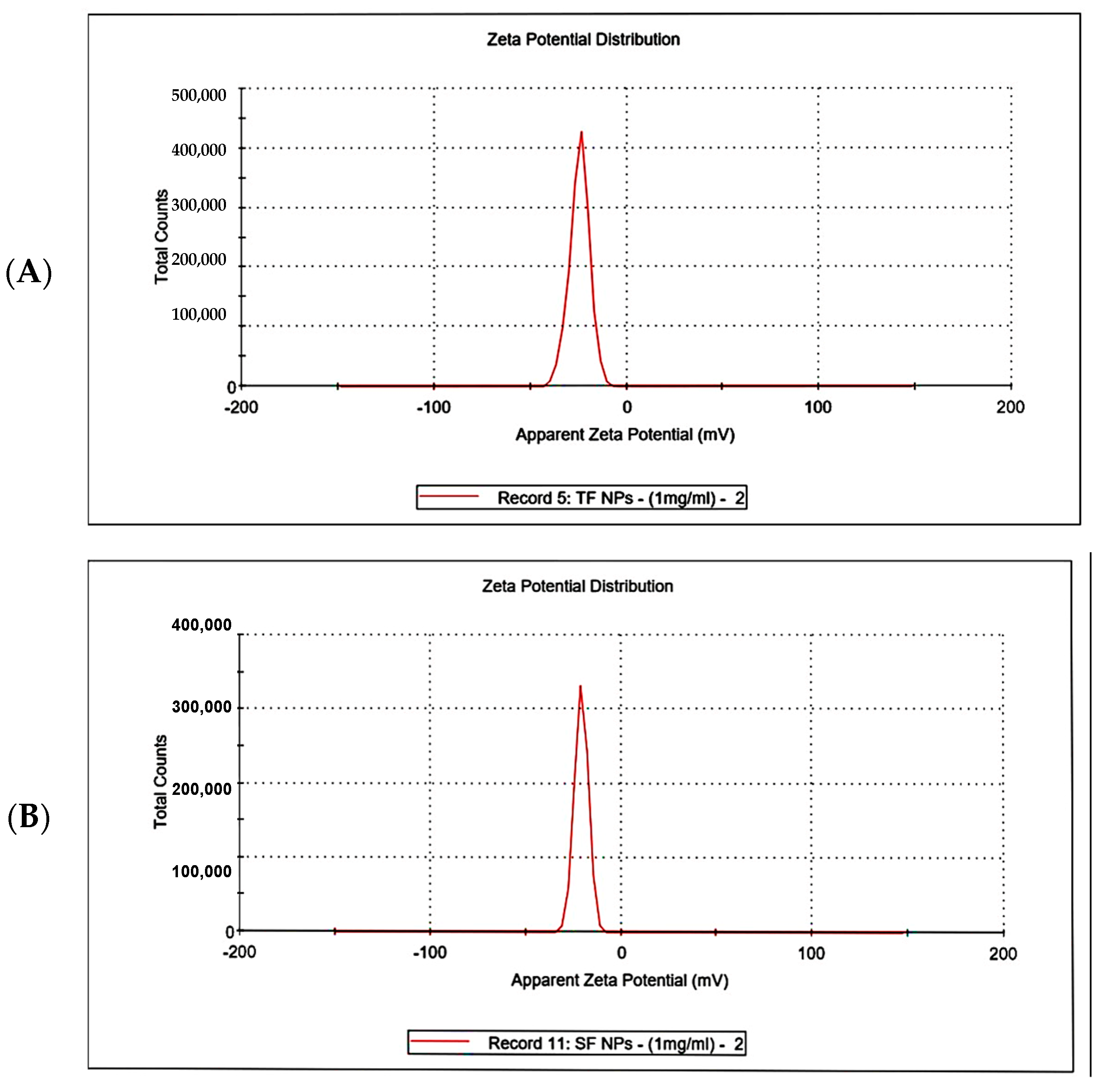 Pharmaceutics 17 00826 g010