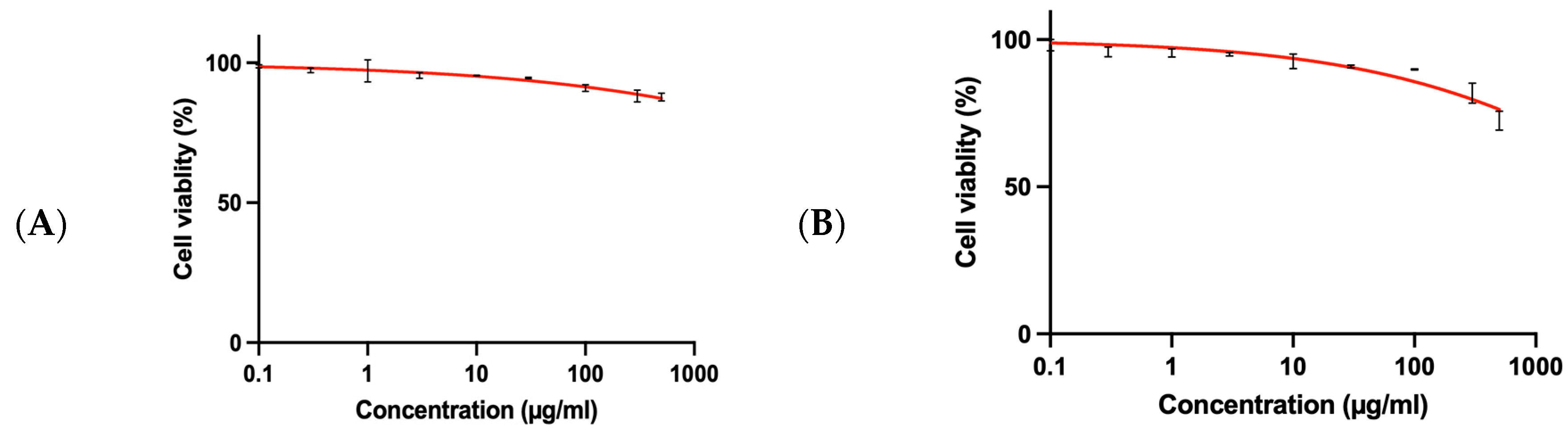 Pharmaceutics 17 00826 g013