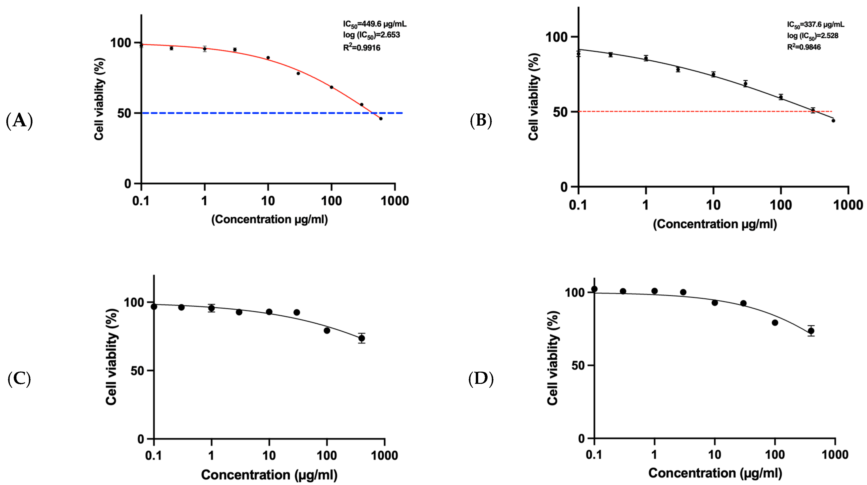 Pharmaceutics 17 00826 g014