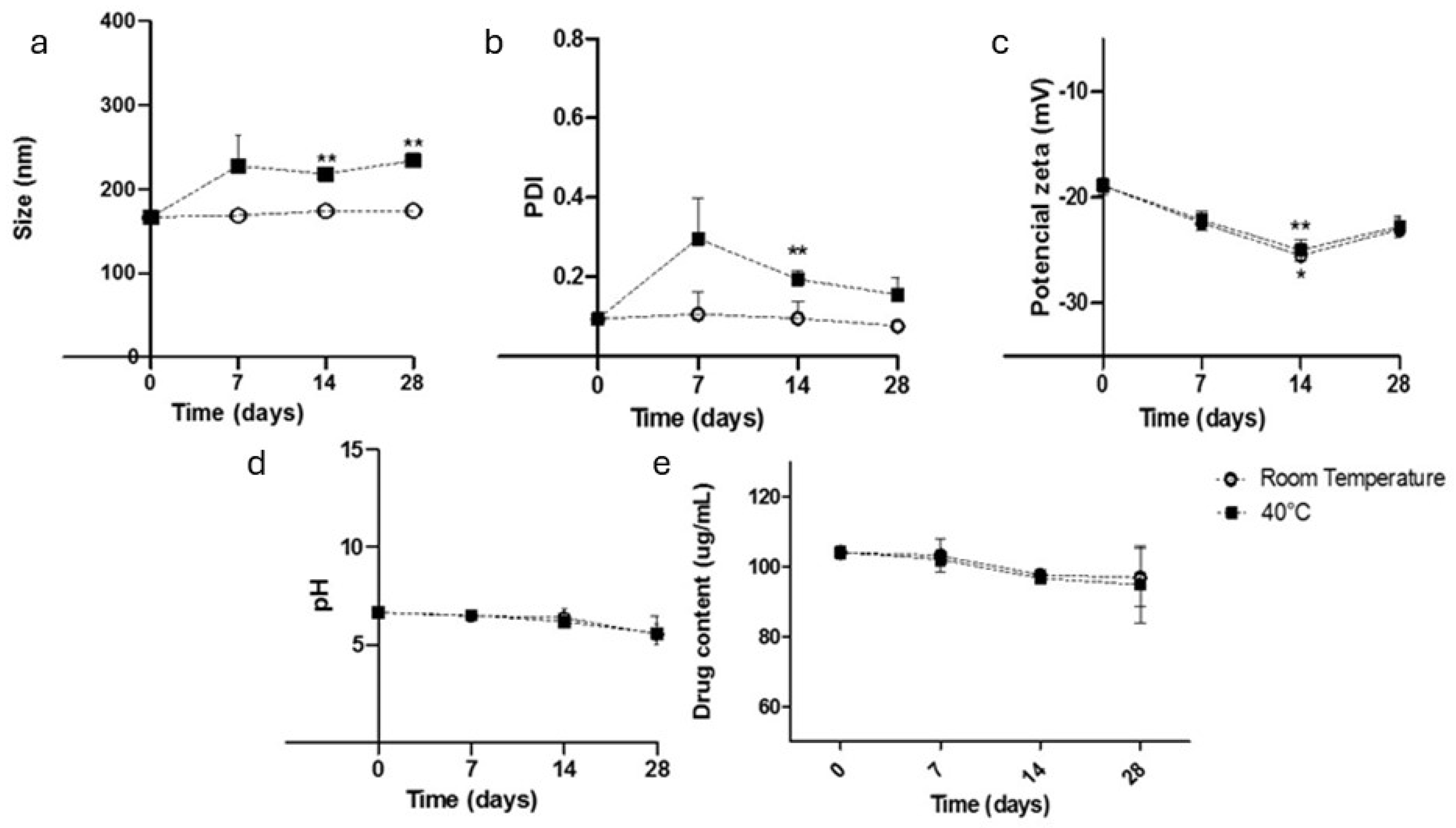 Pharmaceutics 17 00828 g002