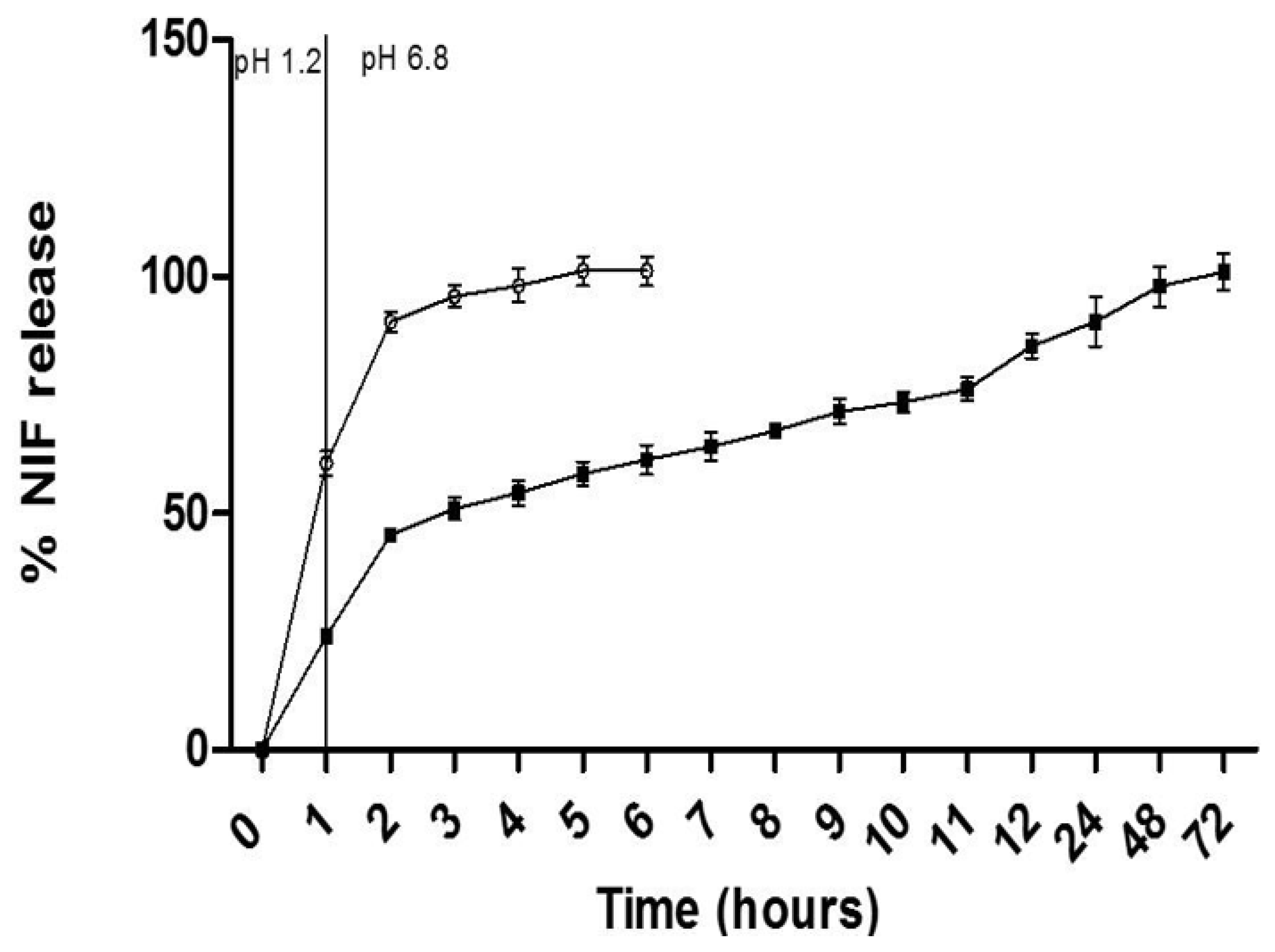 Pharmaceutics 17 00828 g003
