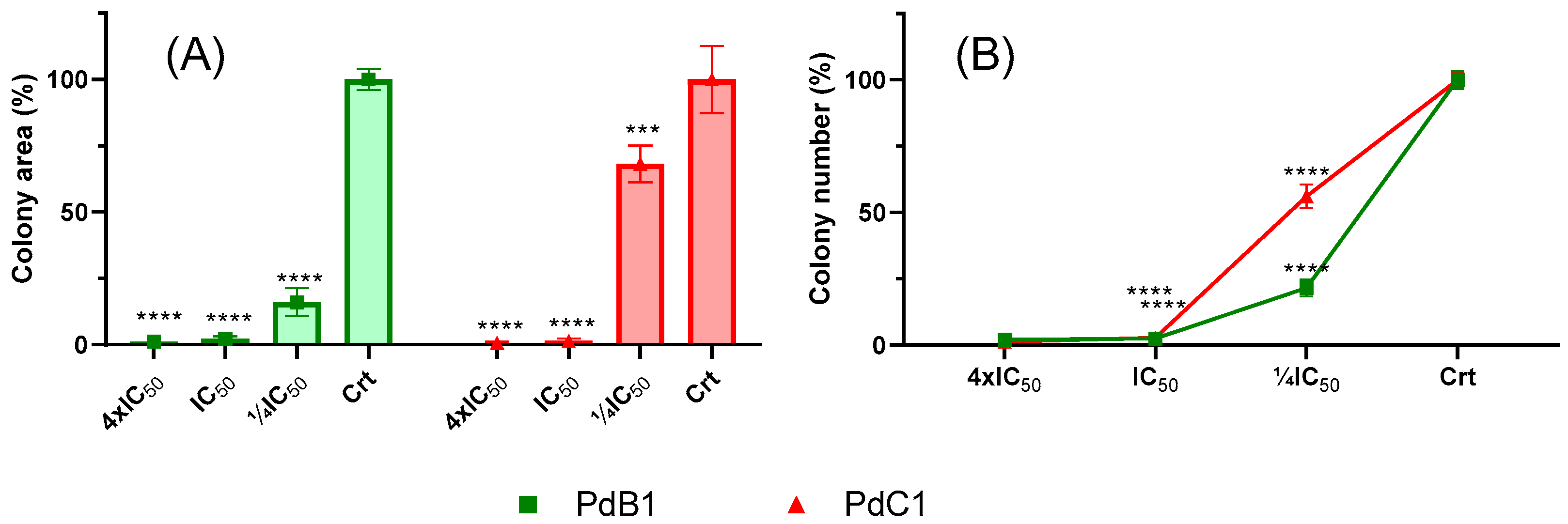 Pharmaceutics 17 00829 g004