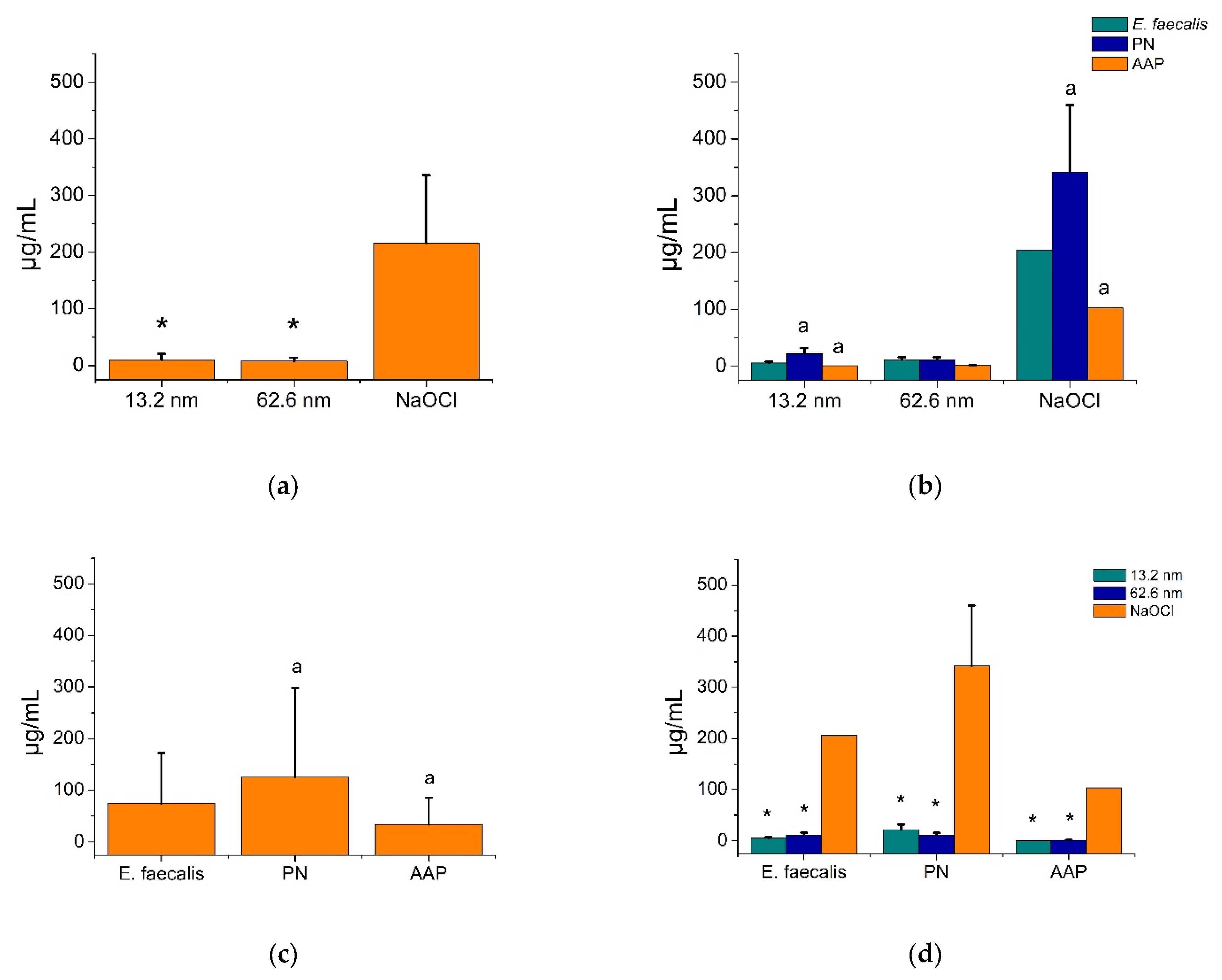 Pharmaceutics 17 00831 g002