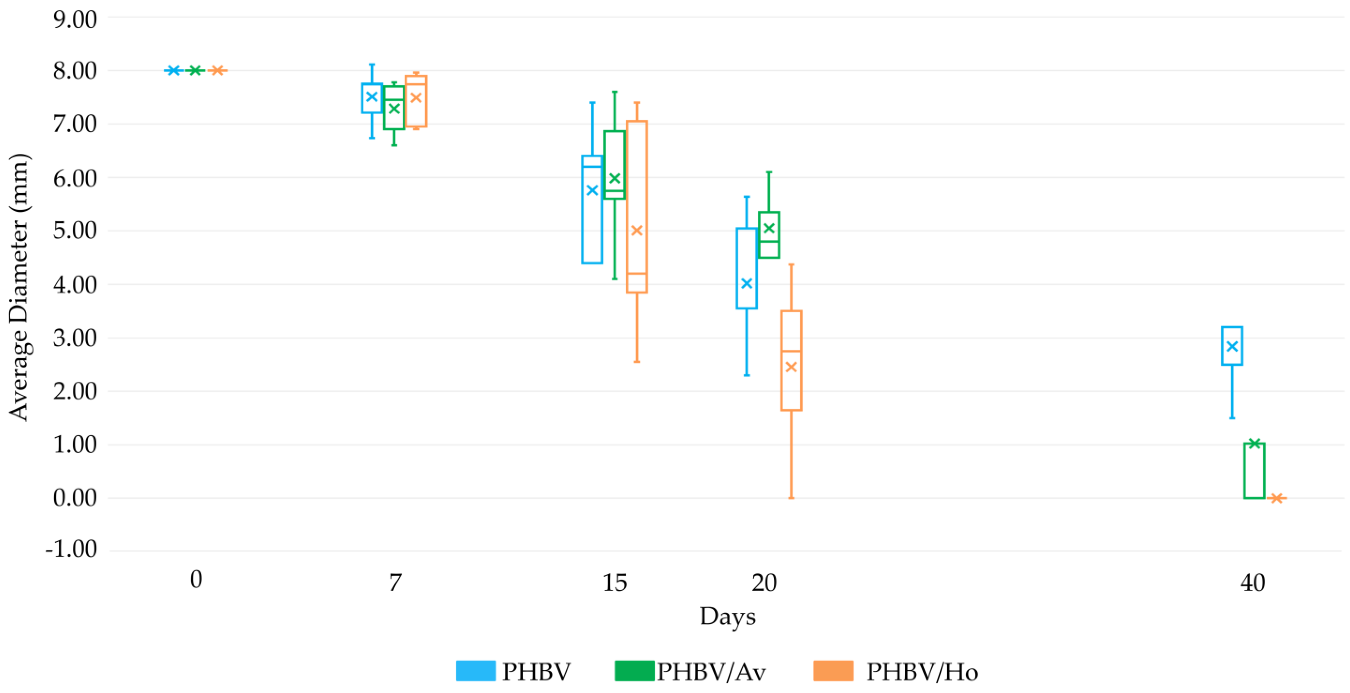 Pharmaceutics 17 00833 g005