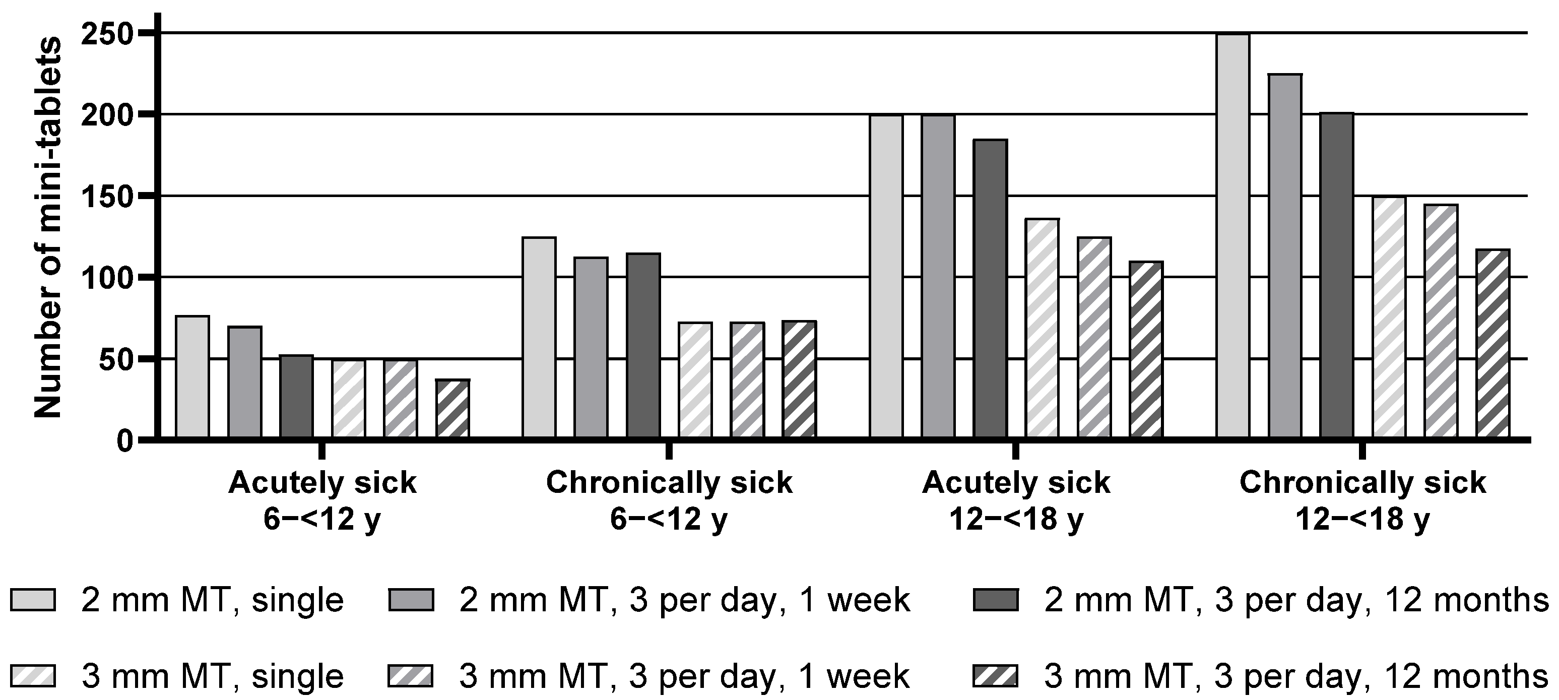 Pharmaceutics 17 00834 g001