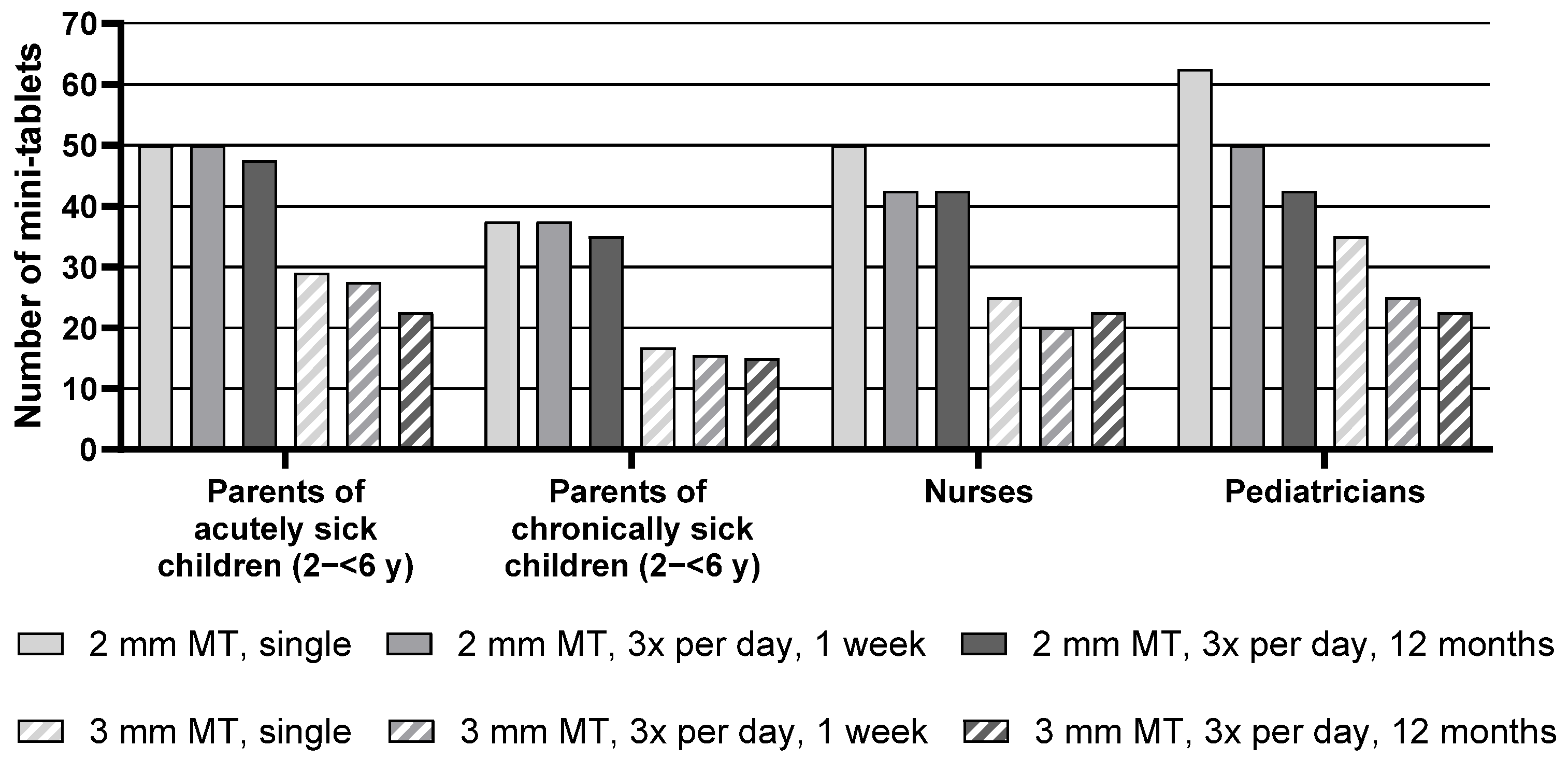 Pharmaceutics 17 00834 g003