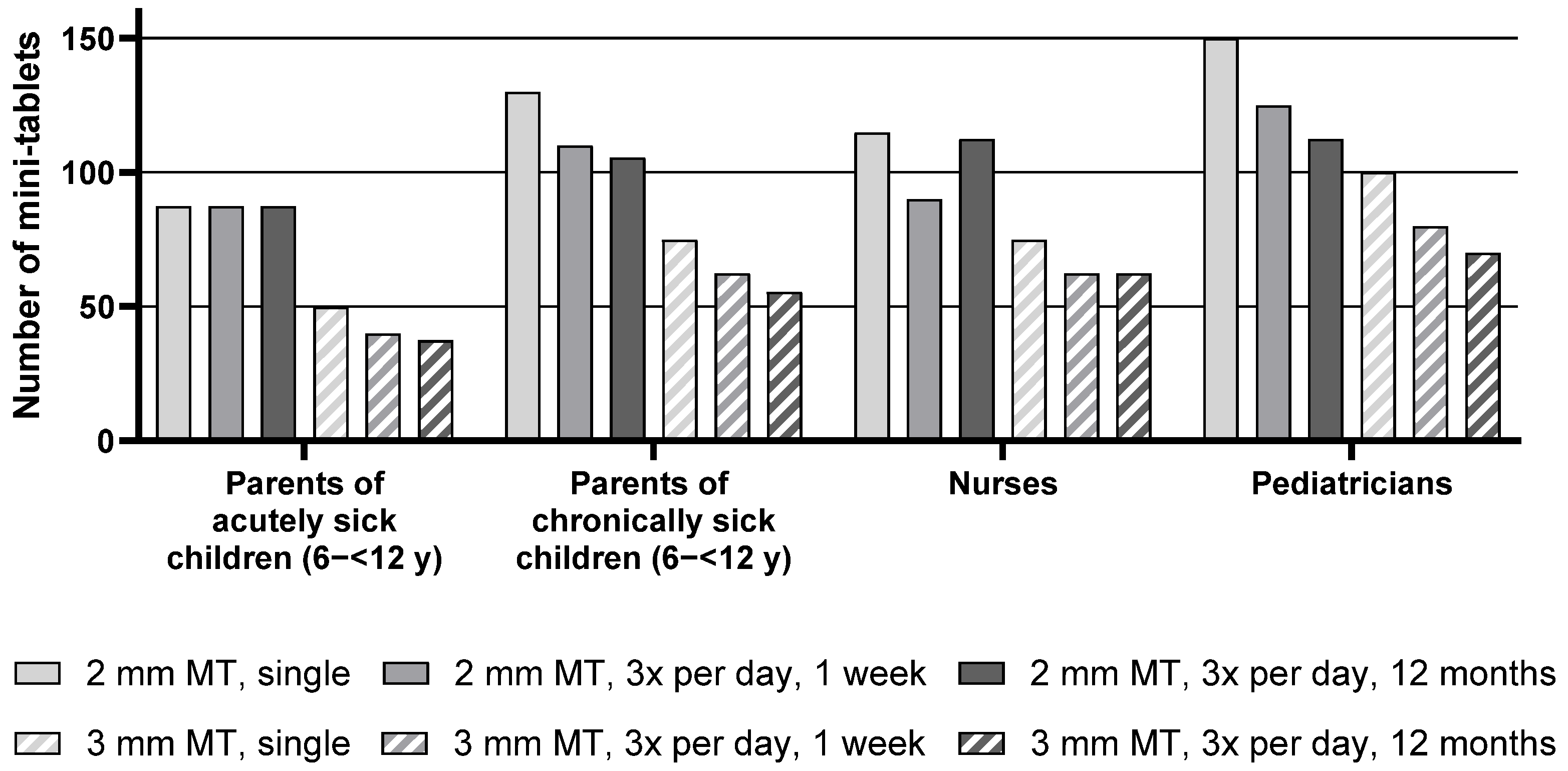 Pharmaceutics 17 00834 g004