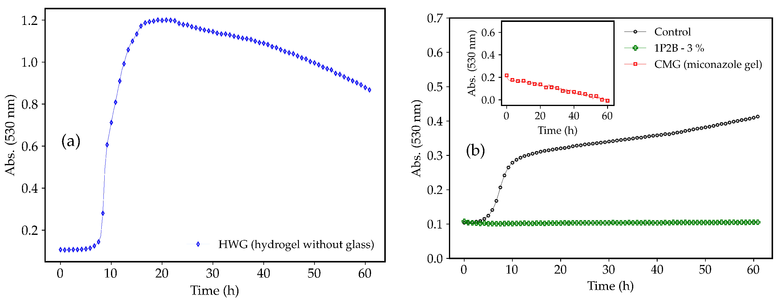 Pharmaceutics 17 00836 g001