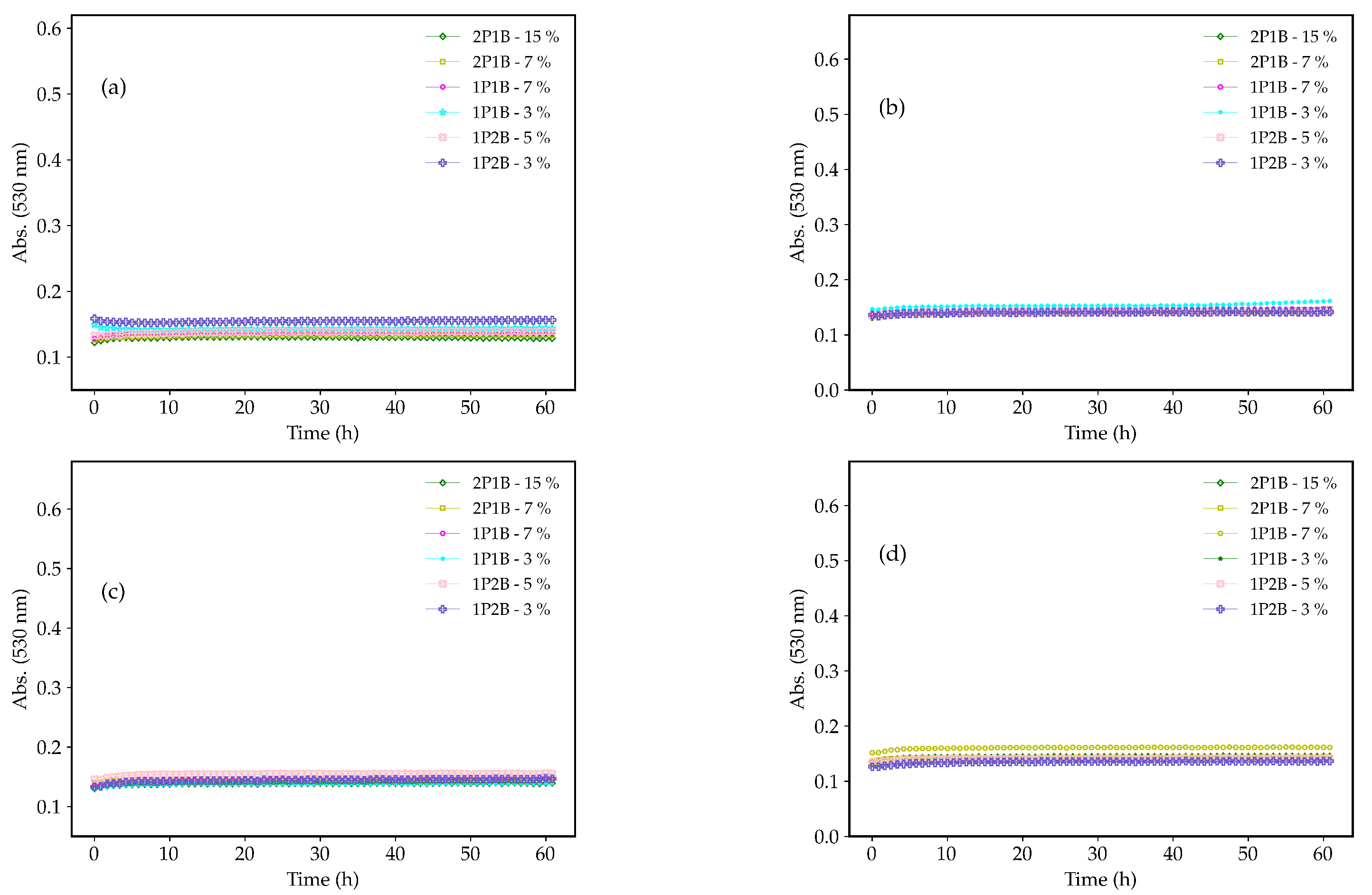 Pharmaceutics 17 00836 g002