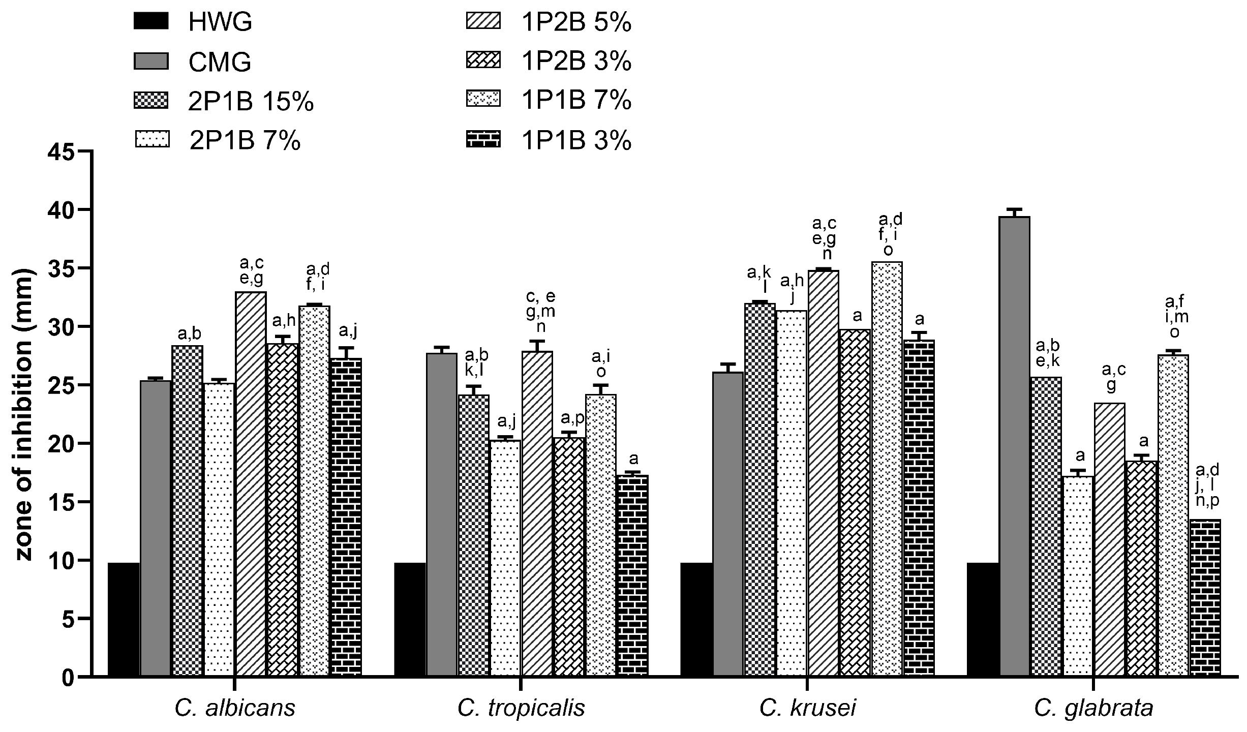 Pharmaceutics 17 00836 g003