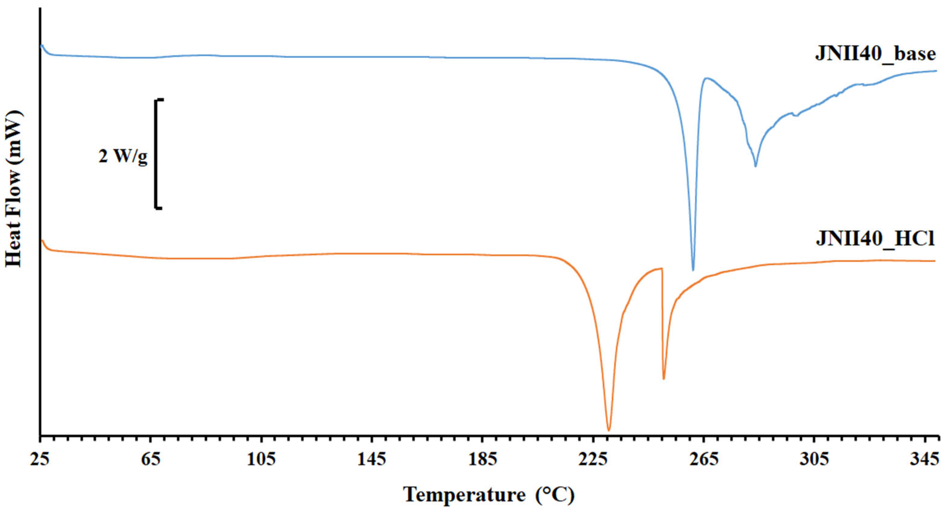 Pharmaceutics 17 00838 g003