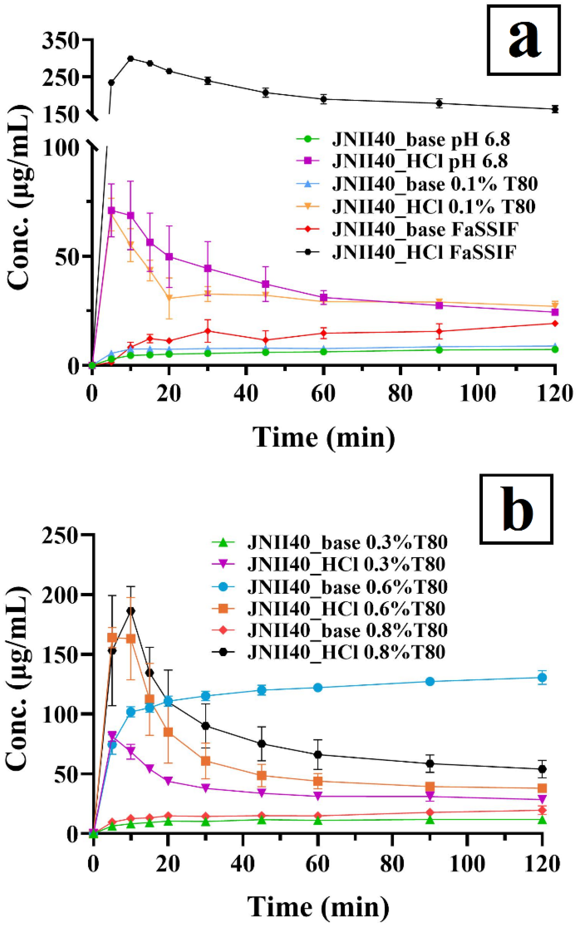 Pharmaceutics 17 00838 g006