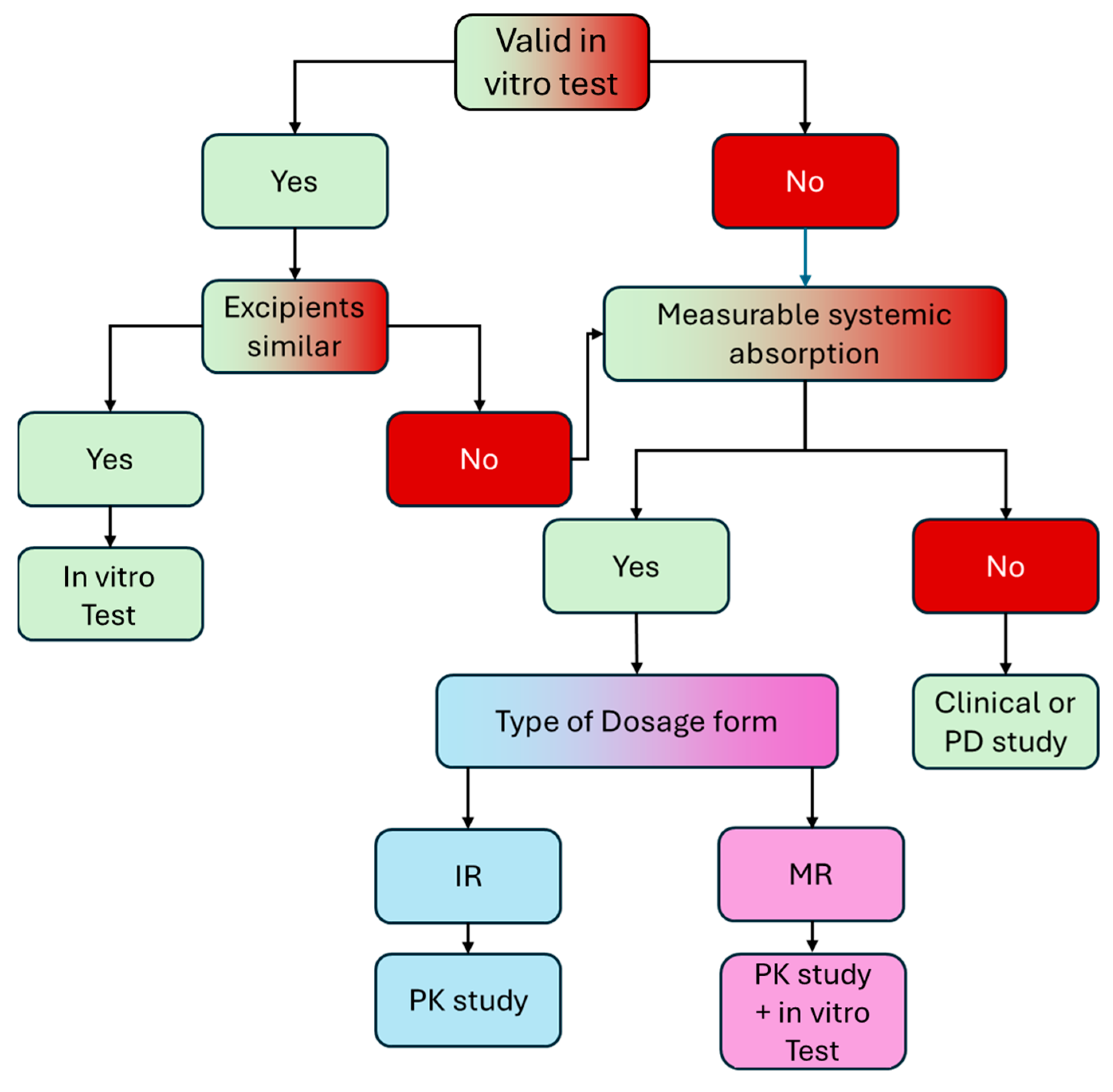Pharmaceutics 17 00839 g001
