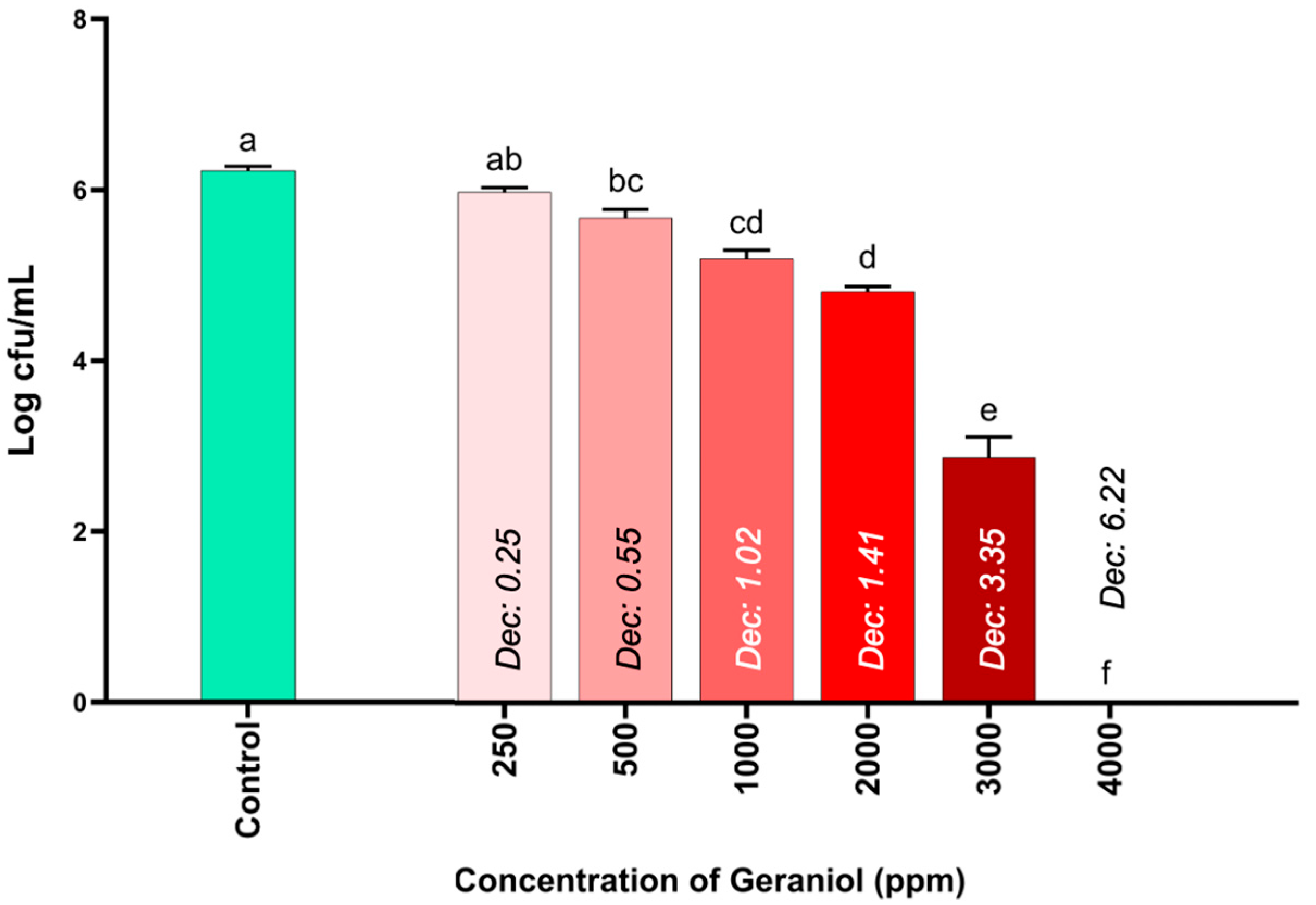 Pharmaceutics 17 00840 g001