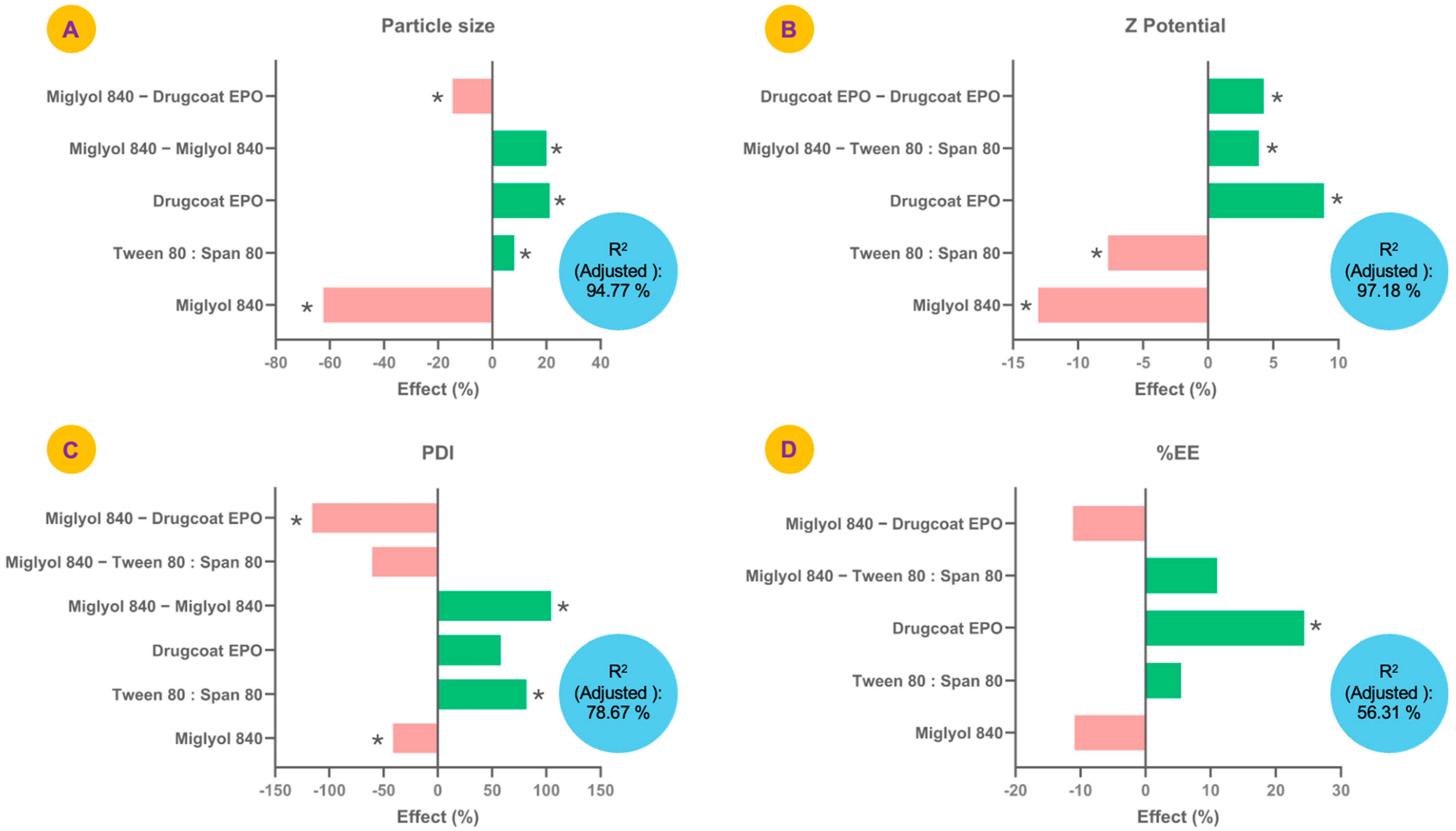 Pharmaceutics 17 00840 g002