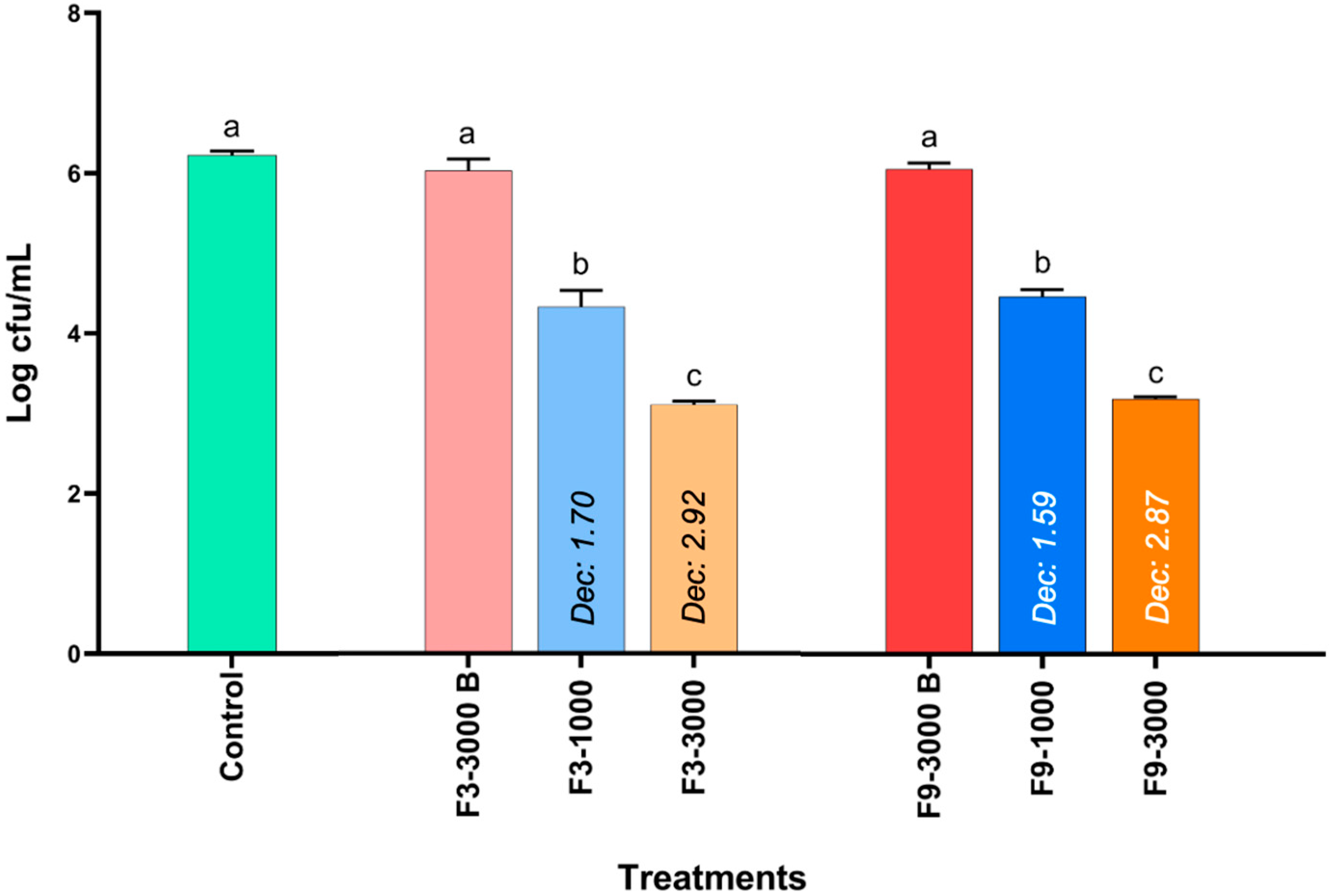 Pharmaceutics 17 00840 g003
