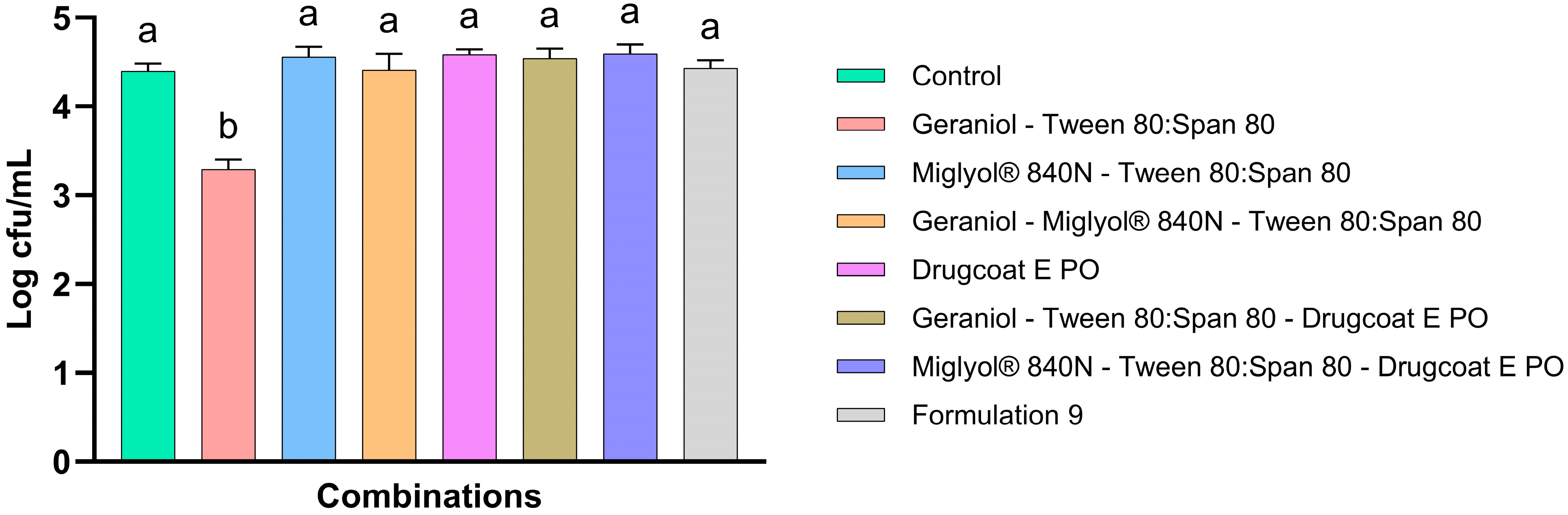 Pharmaceutics 17 00840 g006