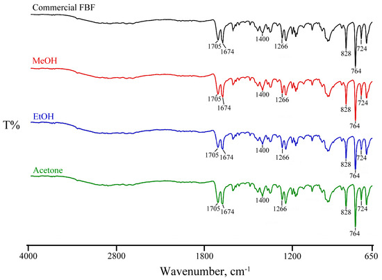 Screening for Polymorphism, Cyclodextrin Complexation, and Co ...