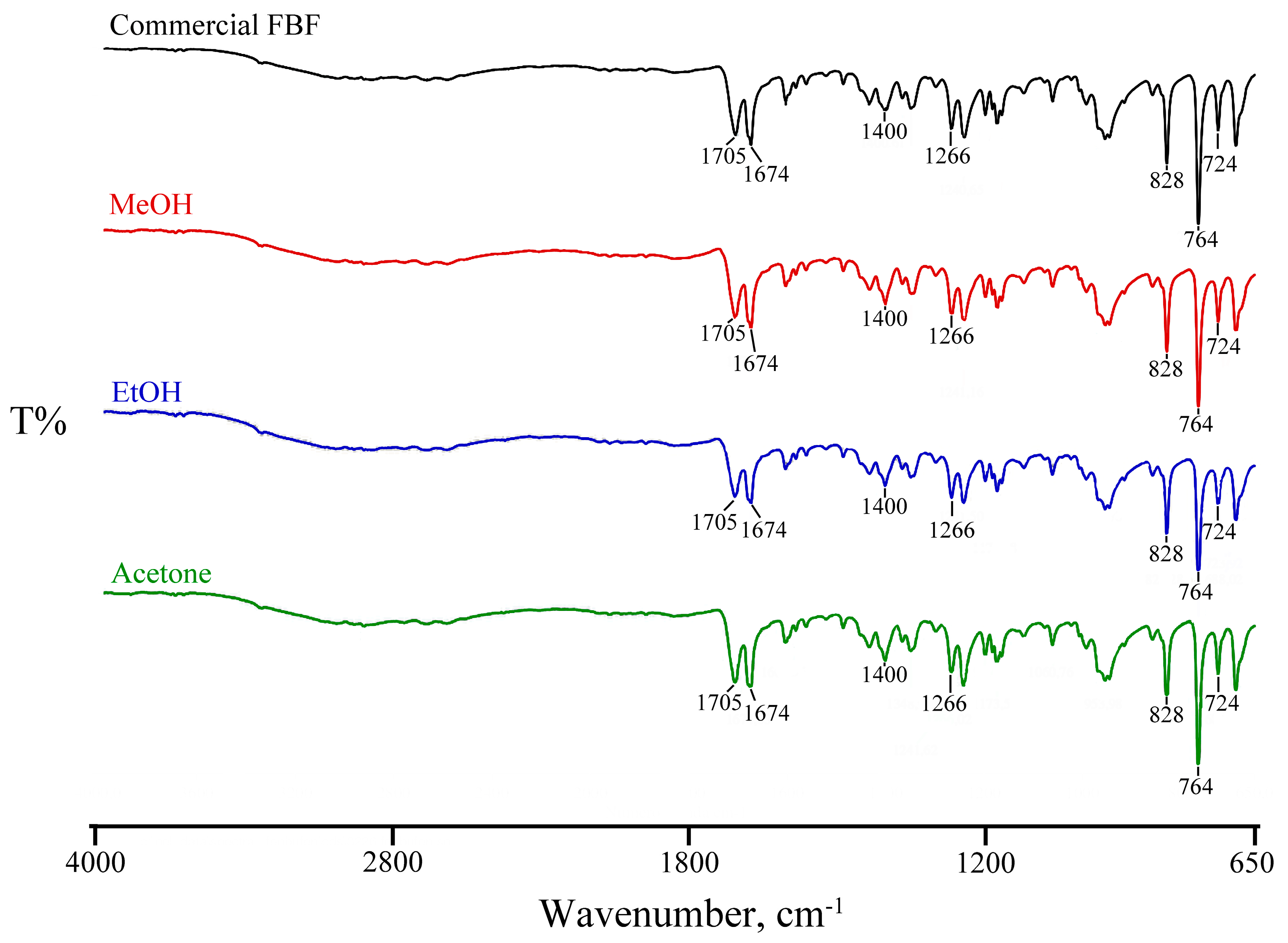 Pharmaceutics 17 00842 g003