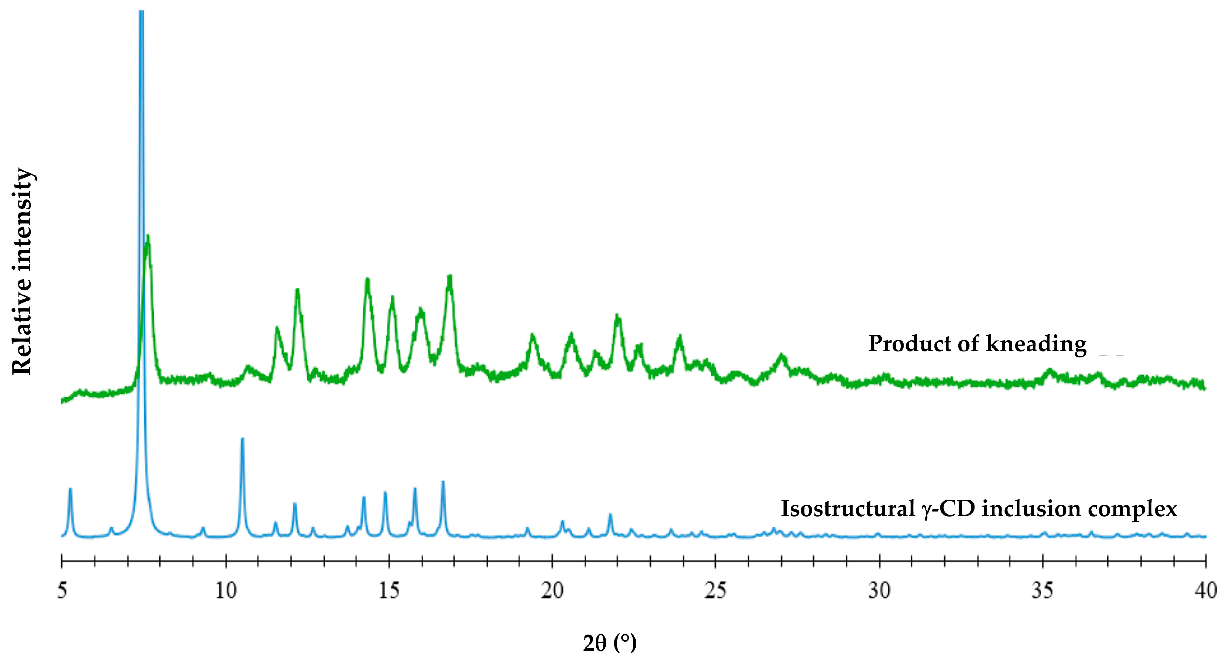 Pharmaceutics 17 00842 g005