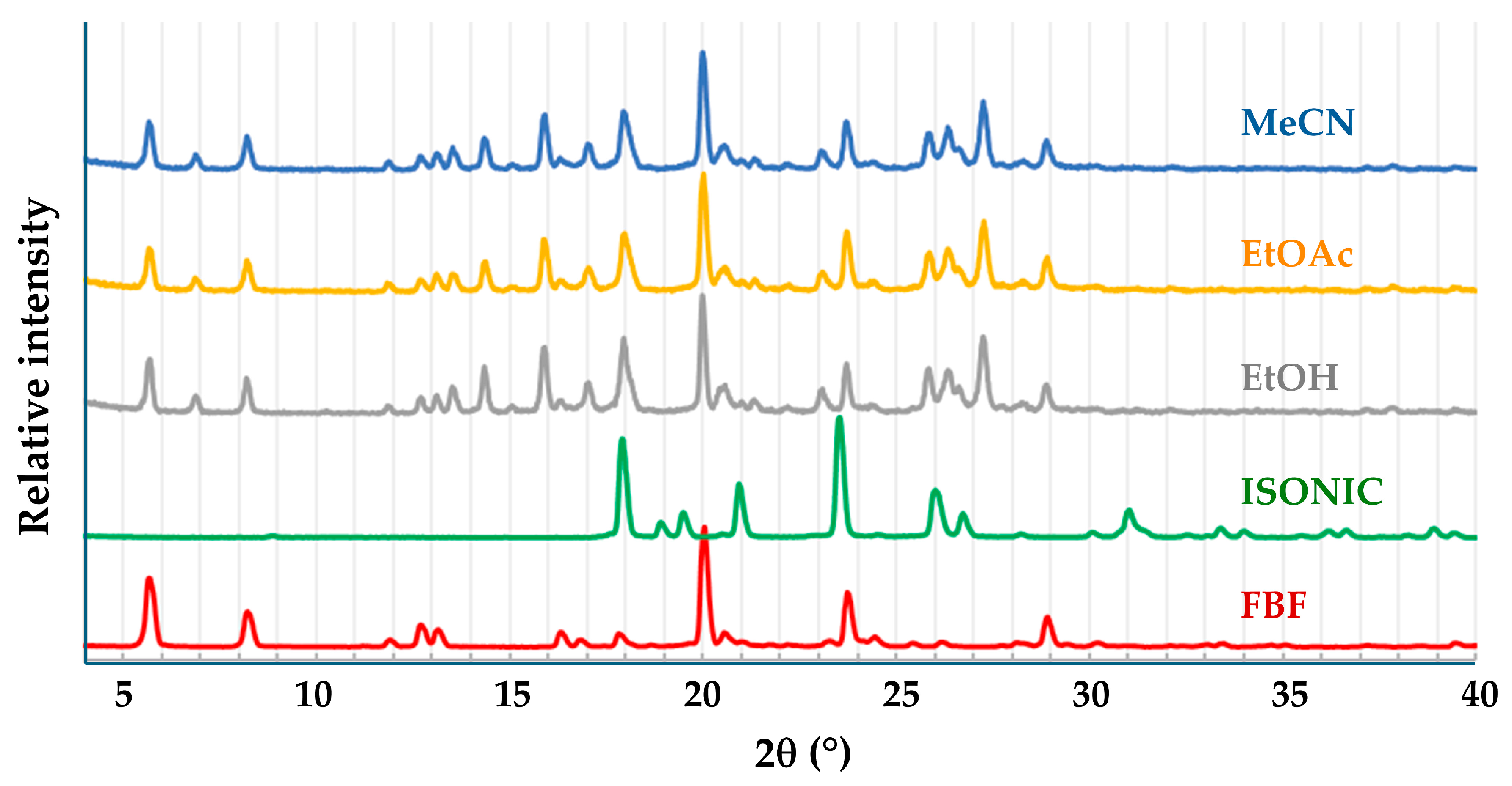 Pharmaceutics 17 00842 g006