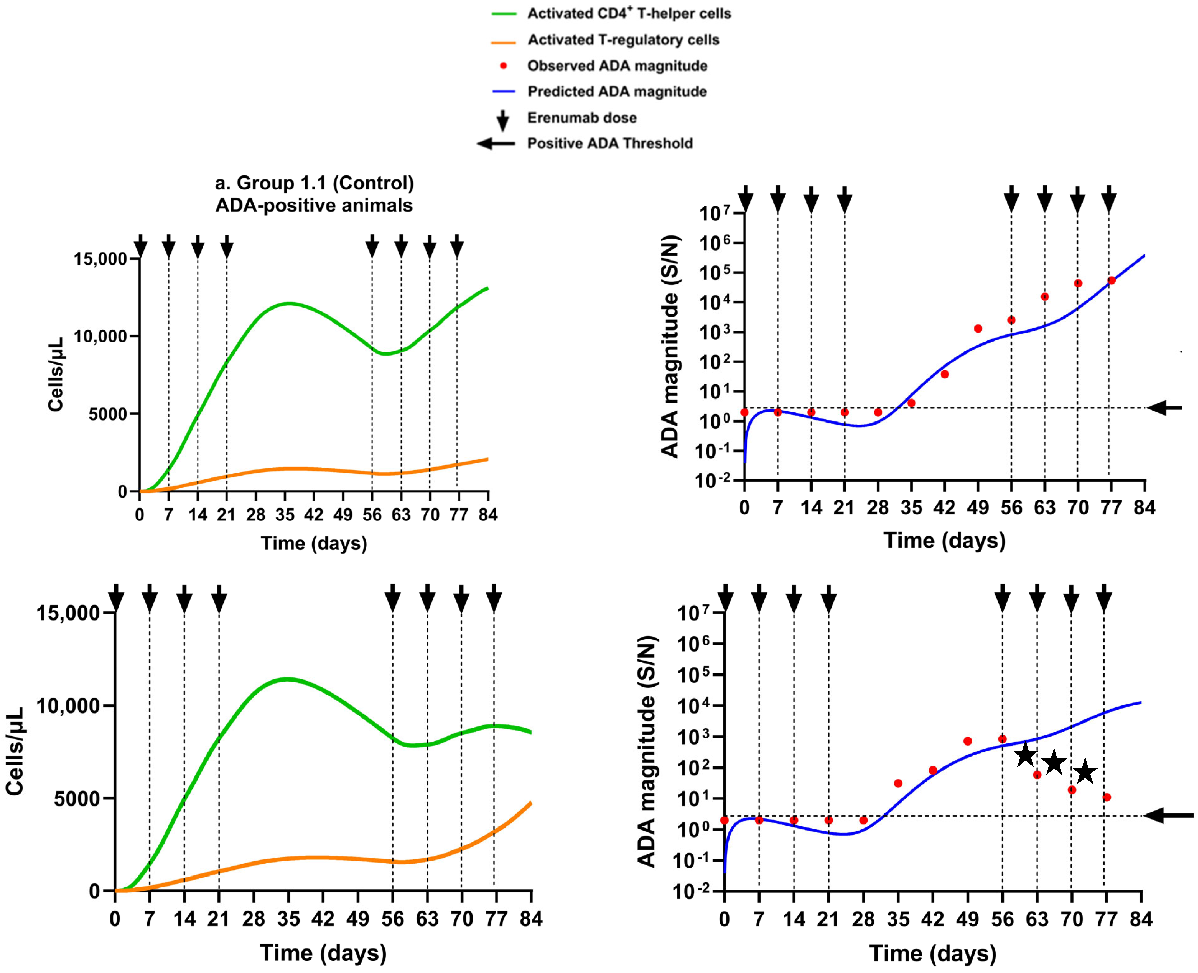 Pharmaceutics 17 00845 g006a