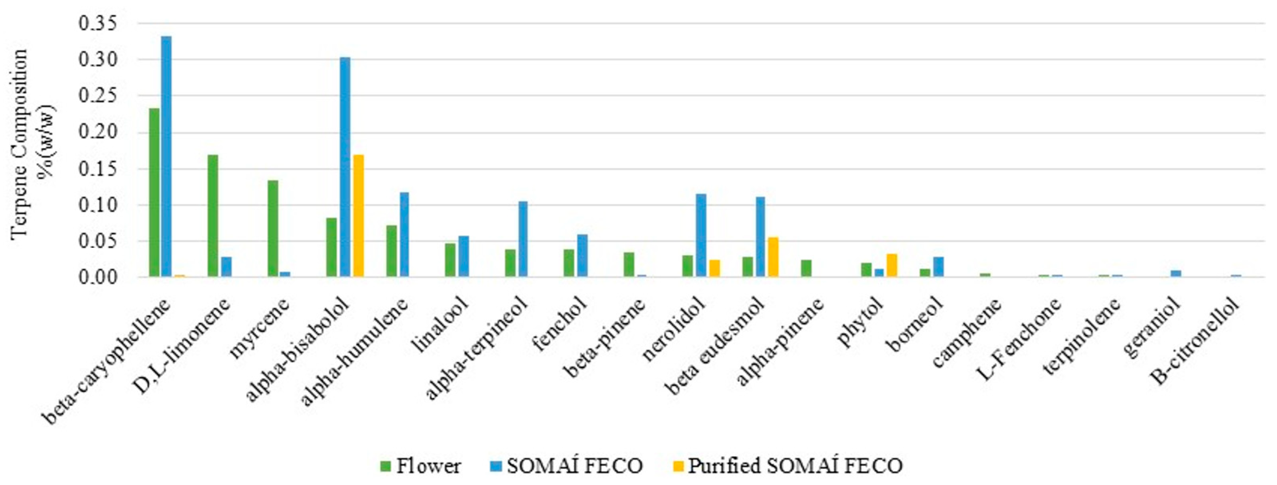 Pharmaceutics 17 00848 g002