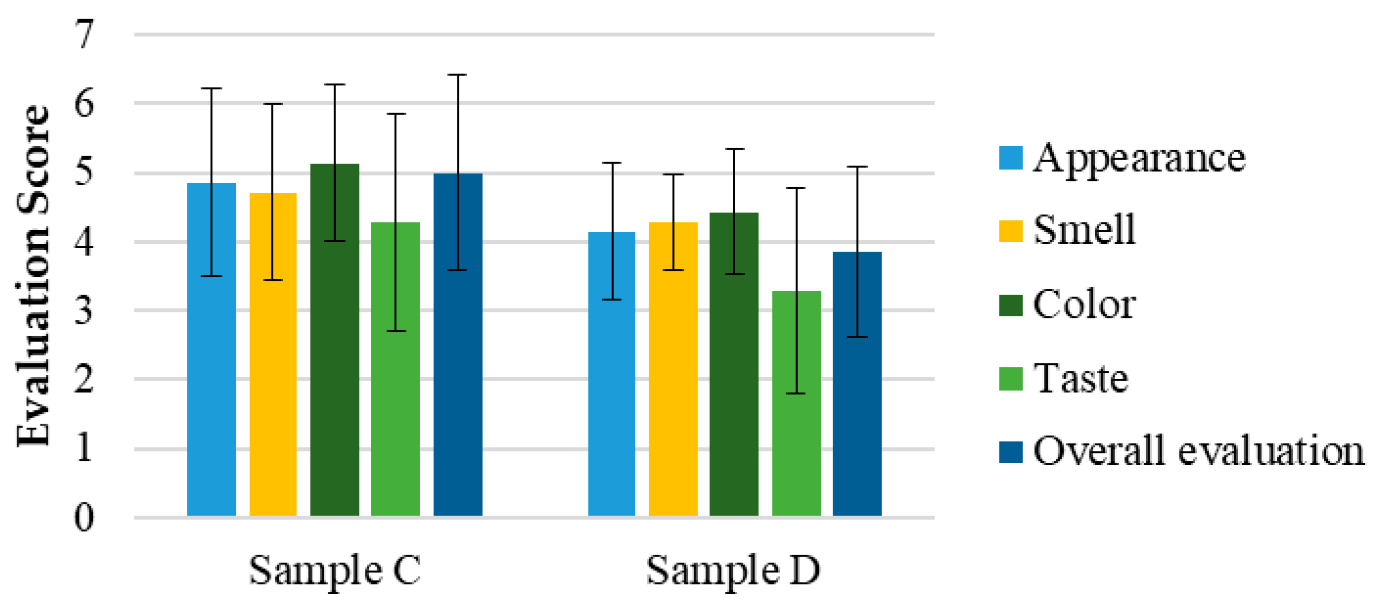 Pharmaceutics 17 00848 g005