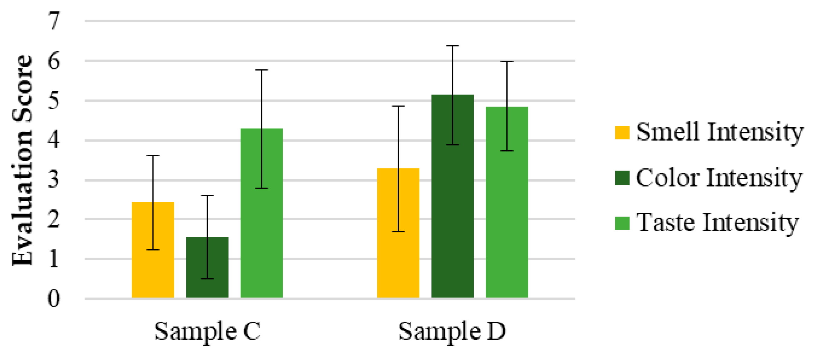 Pharmaceutics 17 00848 g006