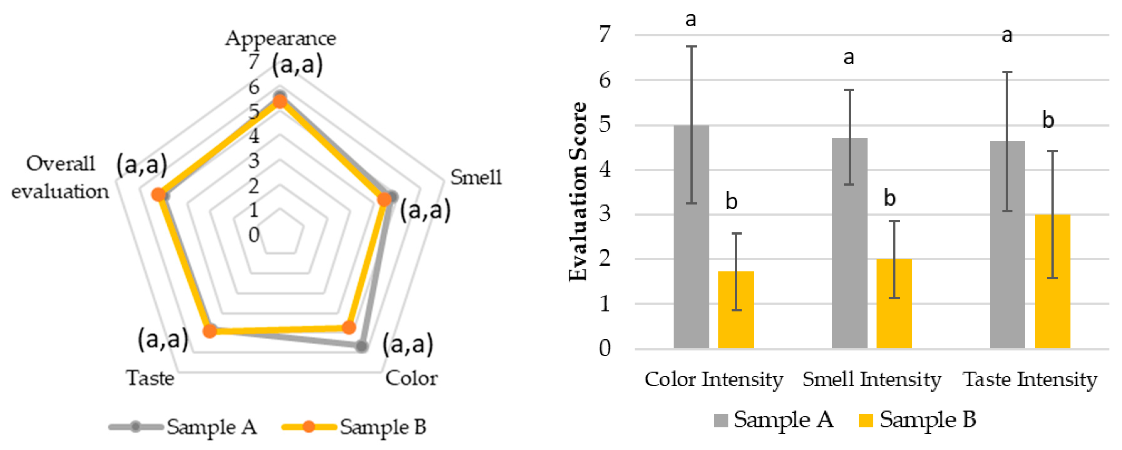 Pharmaceutics 17 00848 g007